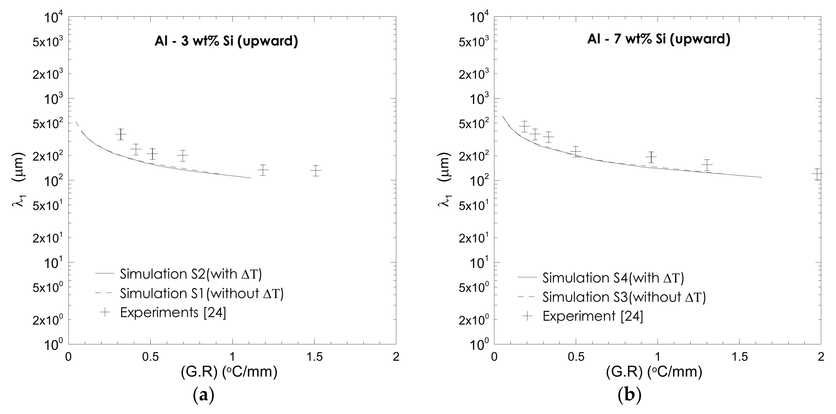 Metals 12 00608 g020a