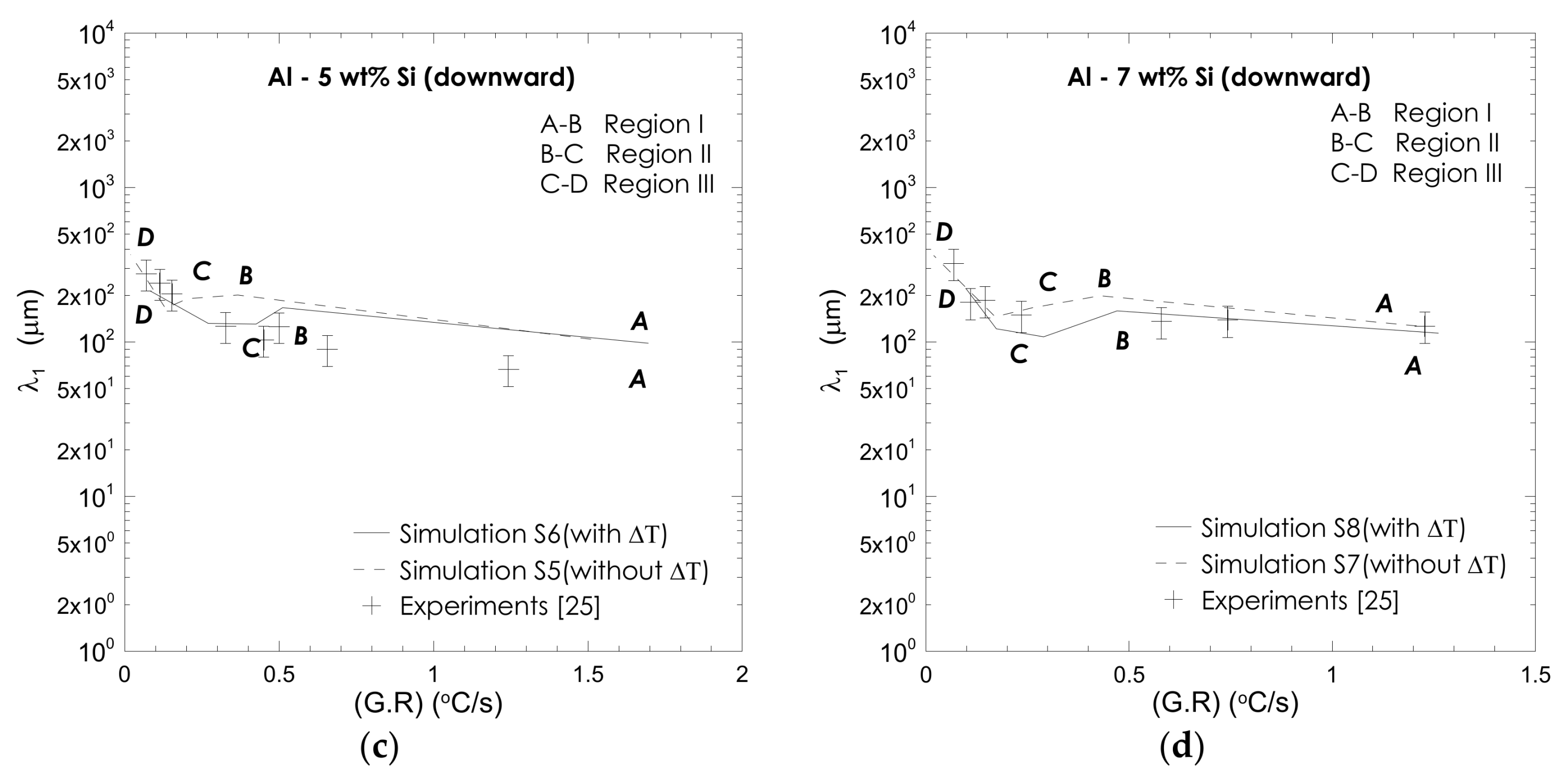 Metals 12 00608 g020b