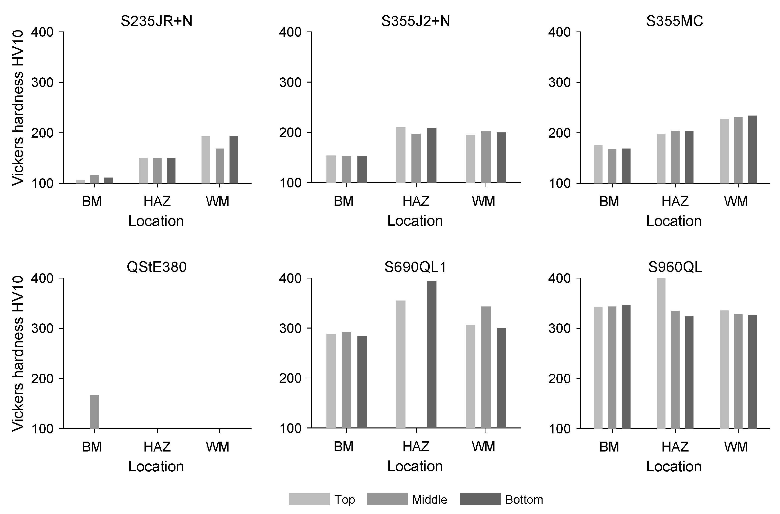 Metals 12 00615 g002