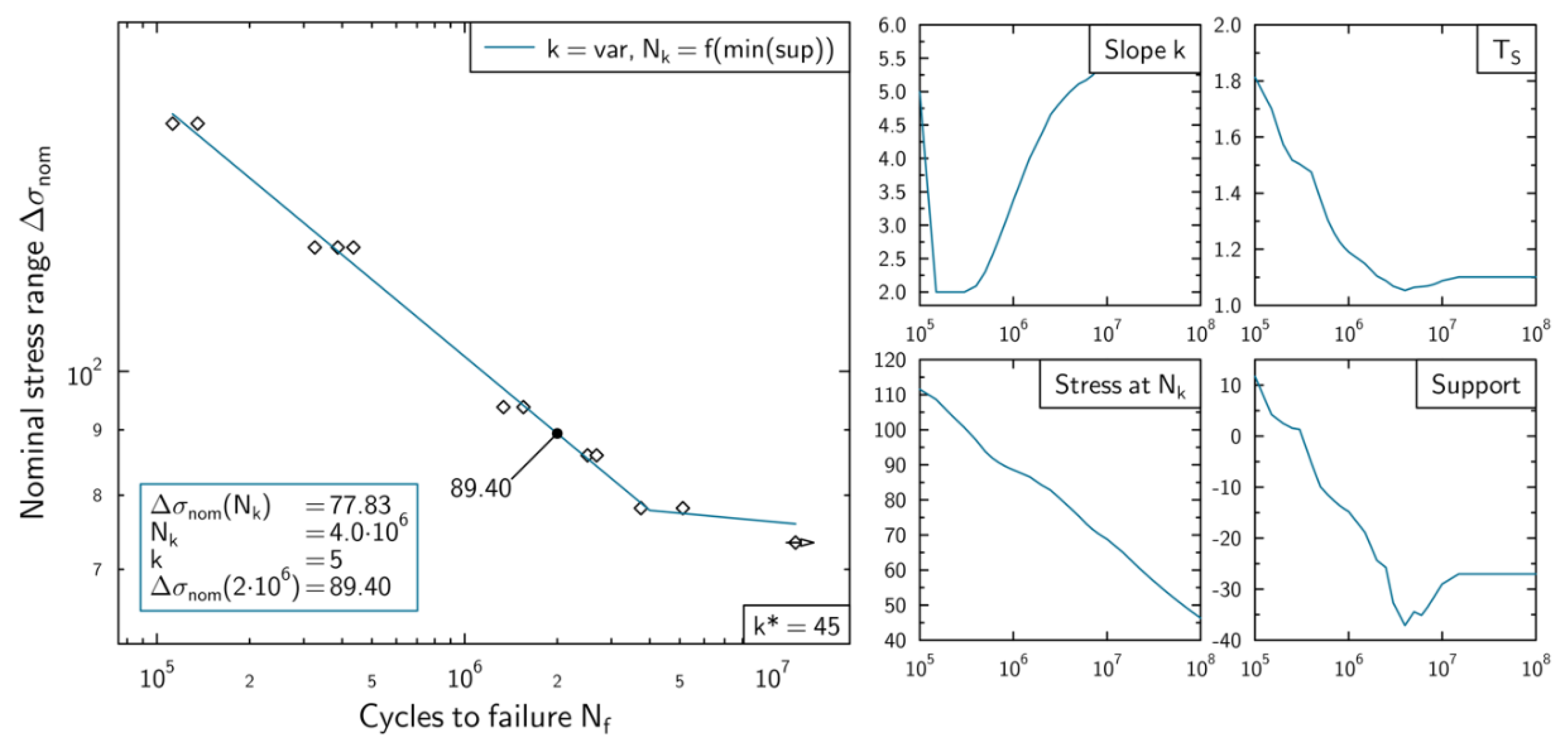 Metals 12 00615 g007