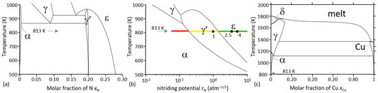 Metals 12 00619 g002 550