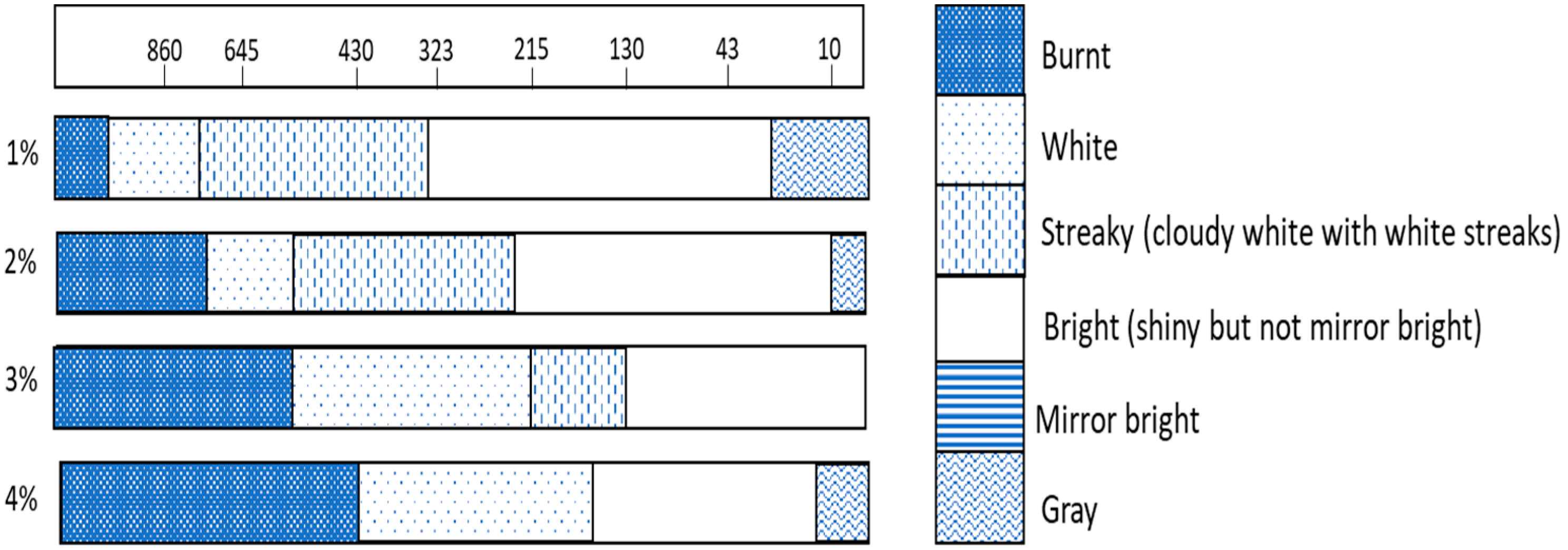 Metals 12 00621 g001