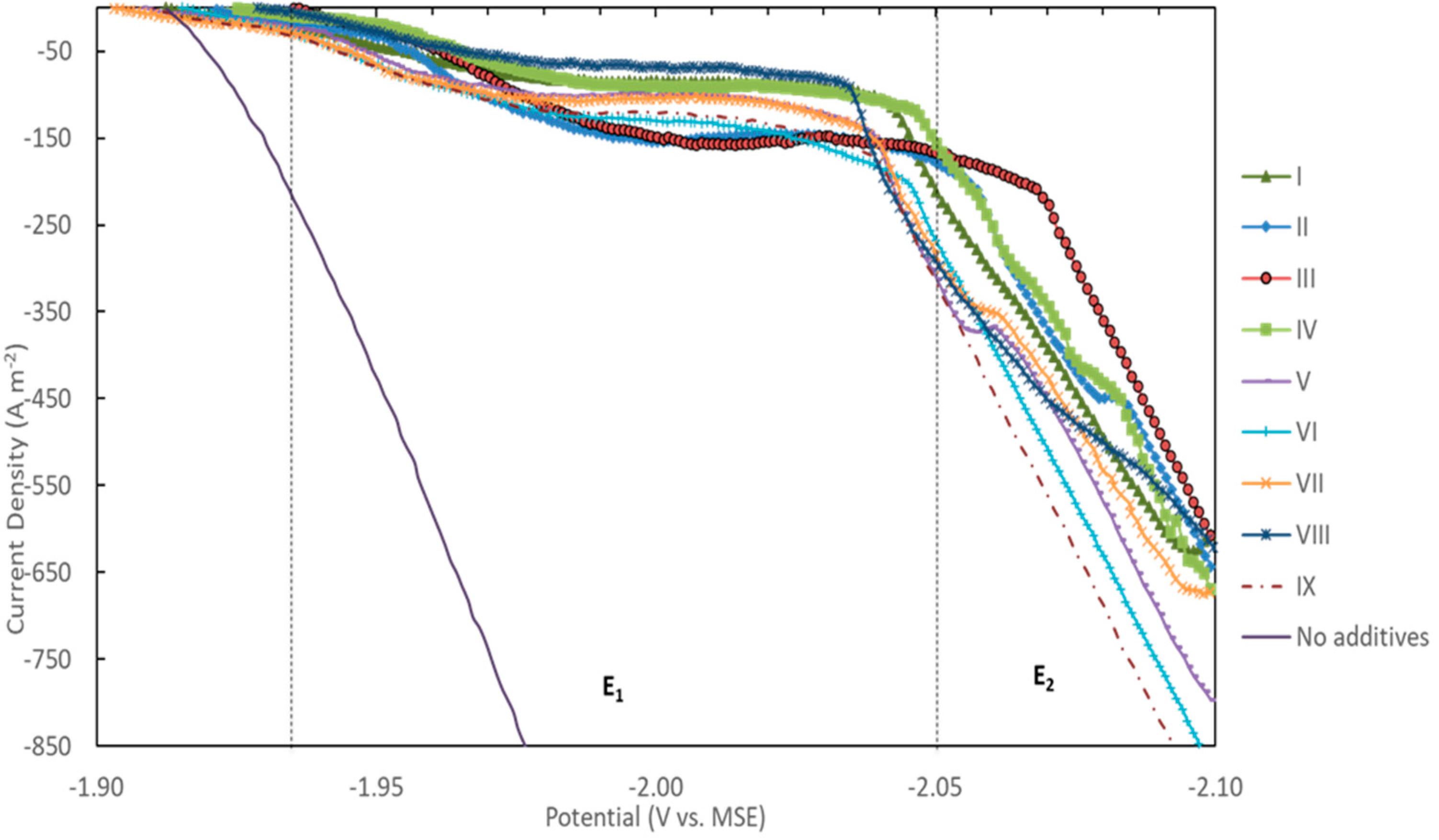 Metals 12 00621 g005