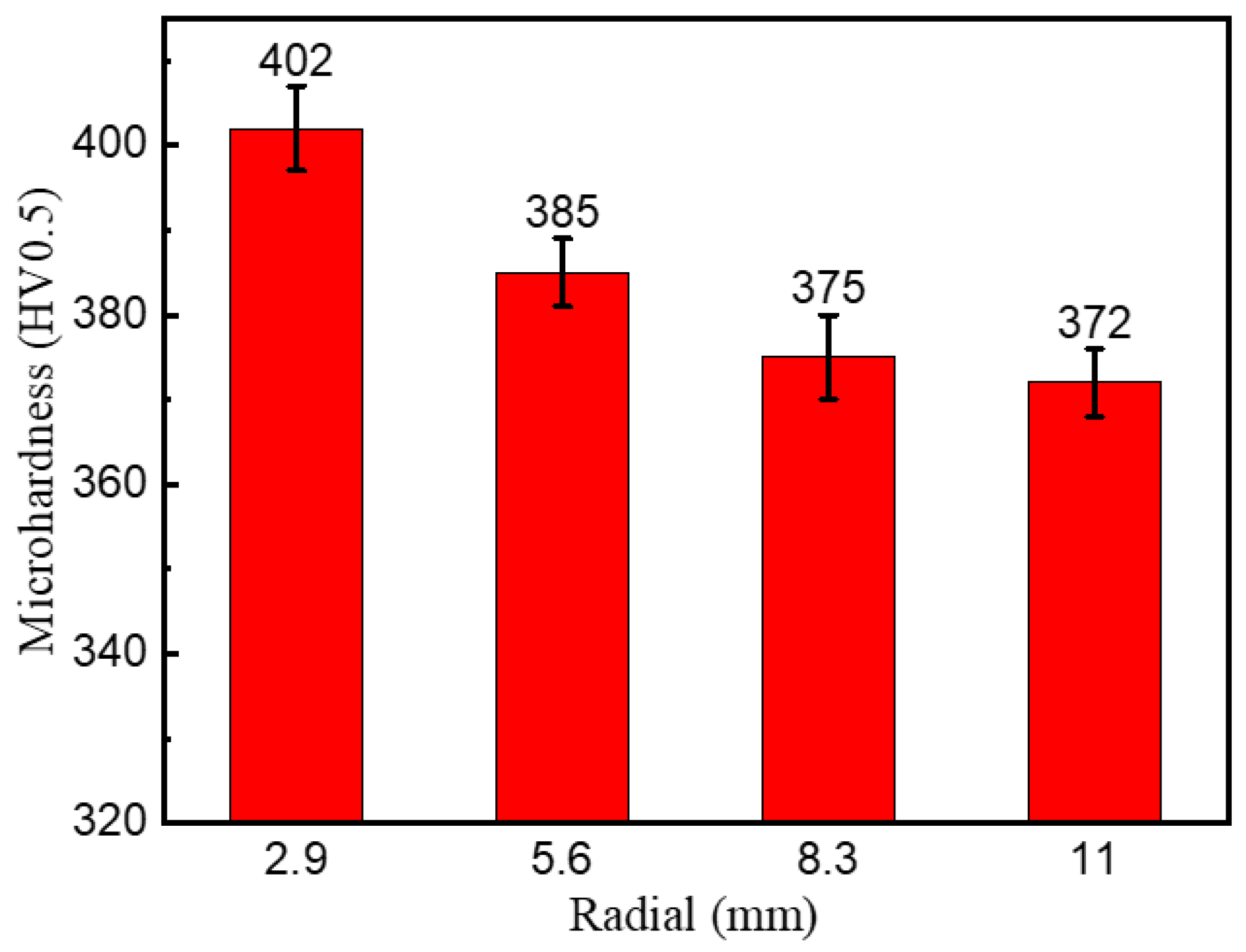 Metals 12 00622 g004