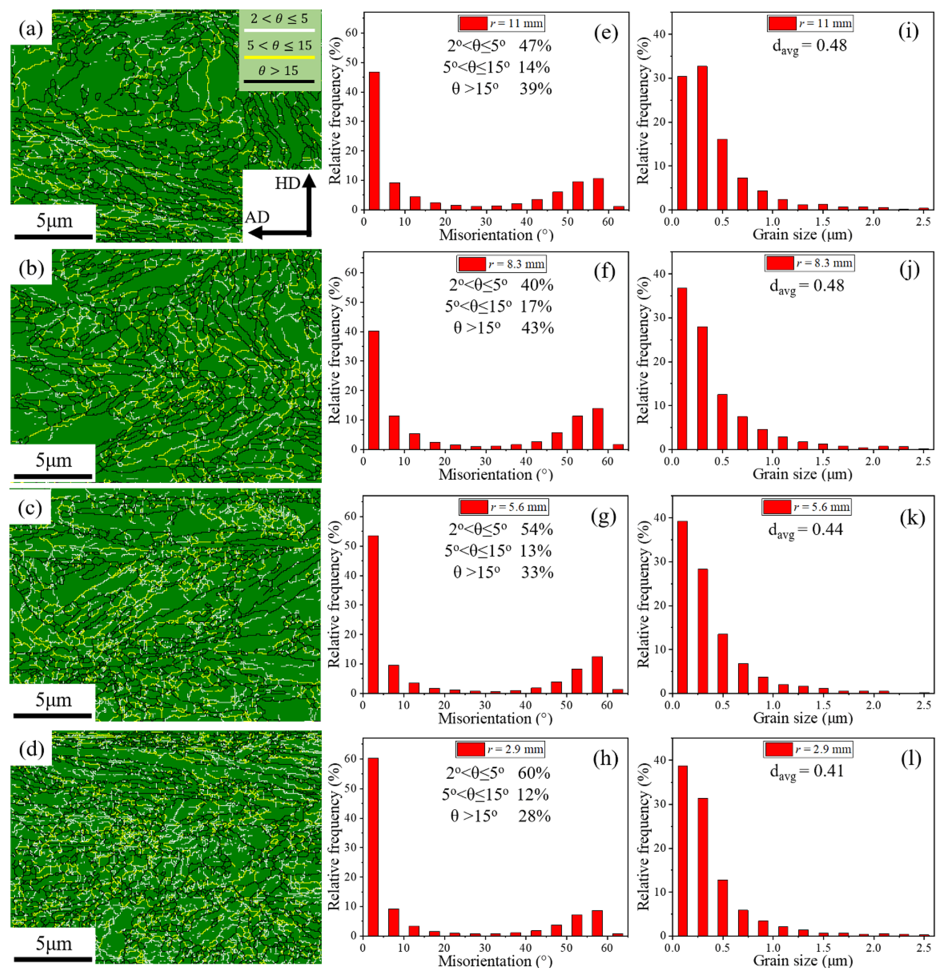 Metals 12 00622 g005