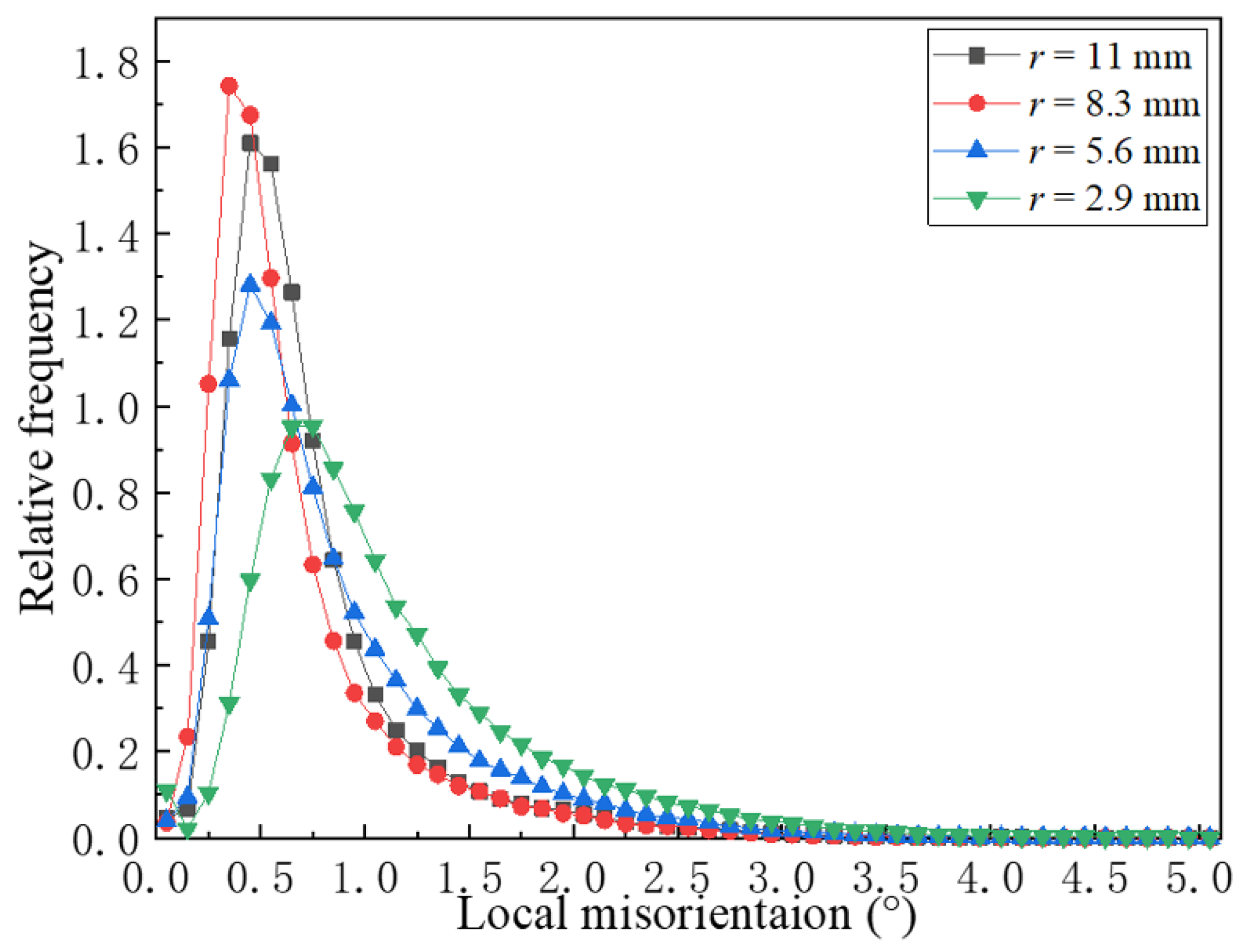 Metals 12 00622 g007