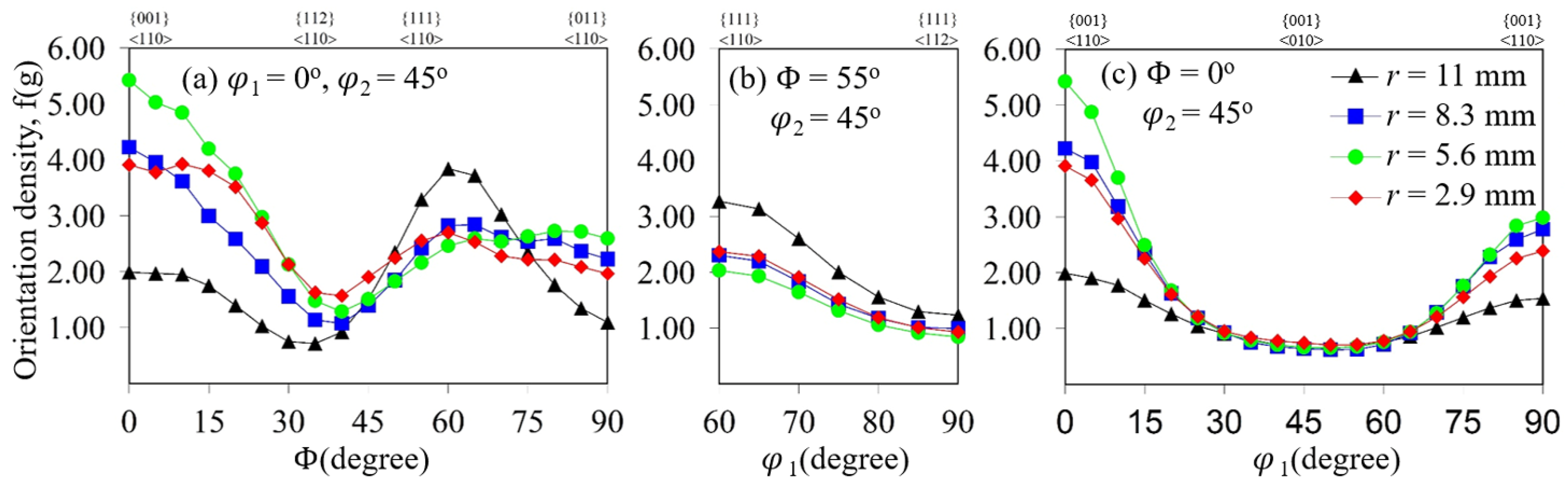 Metals 12 00622 g010