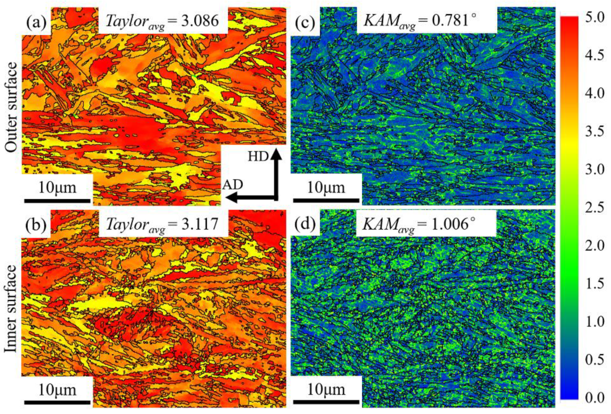 Metals 12 00622 g012