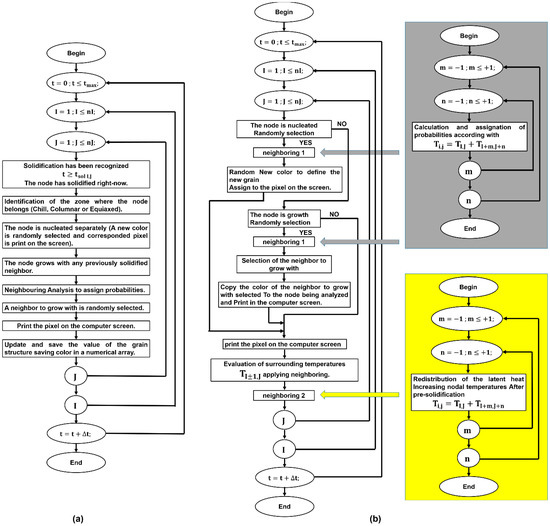 Metals 12 00623 g0a1 550