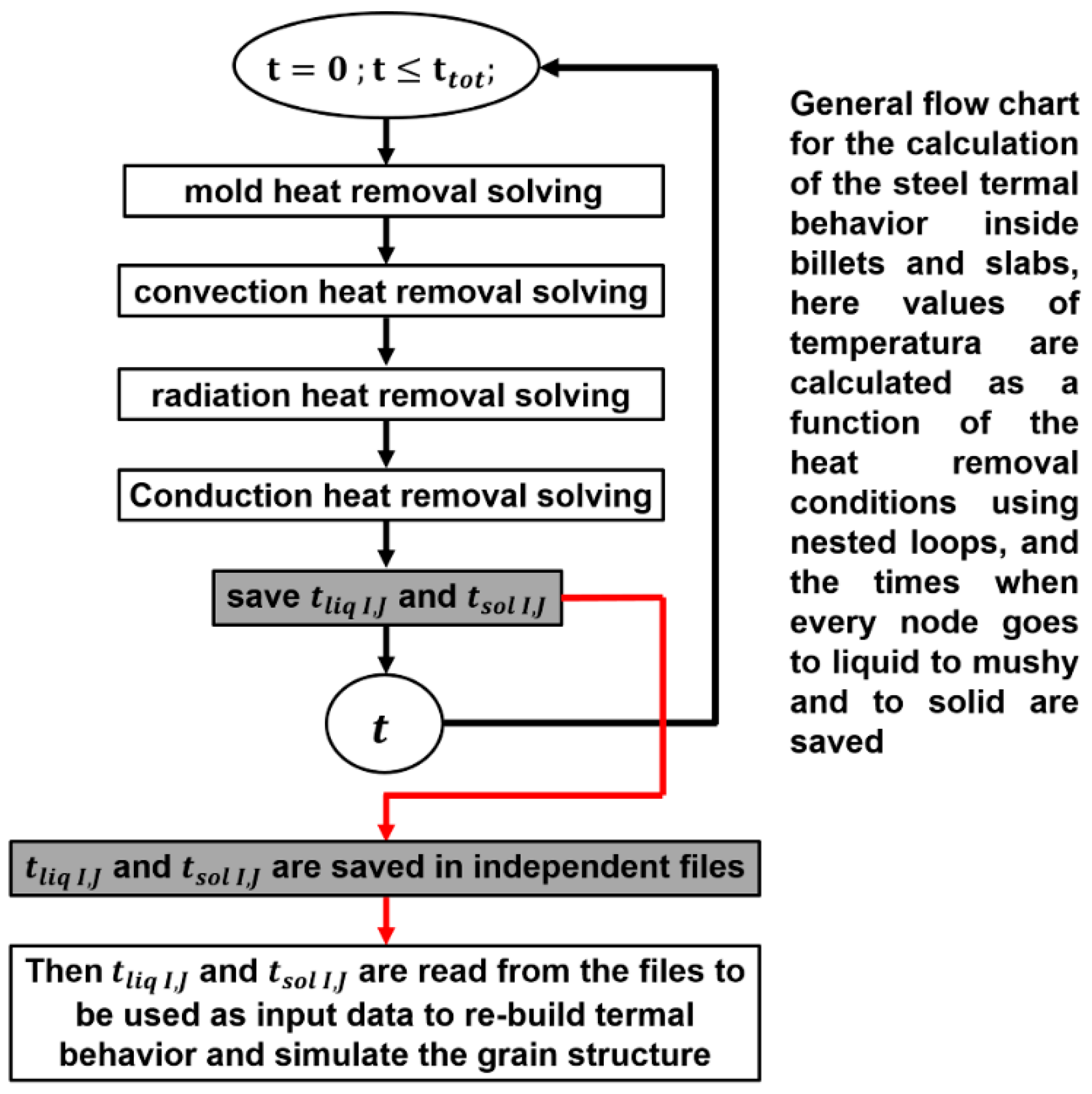 Metals 12 00623 g0a2