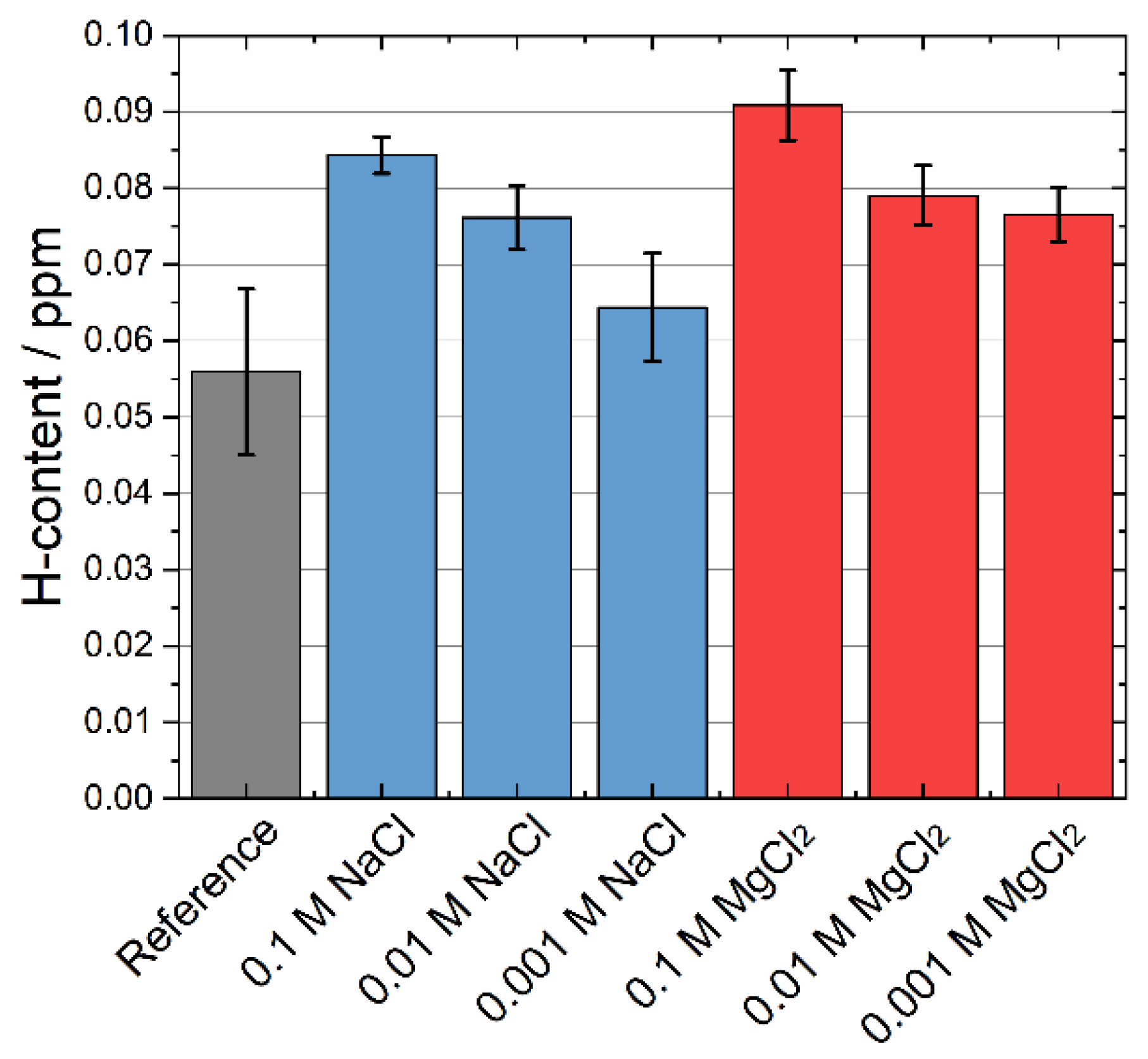 Metals 12 00624 g005