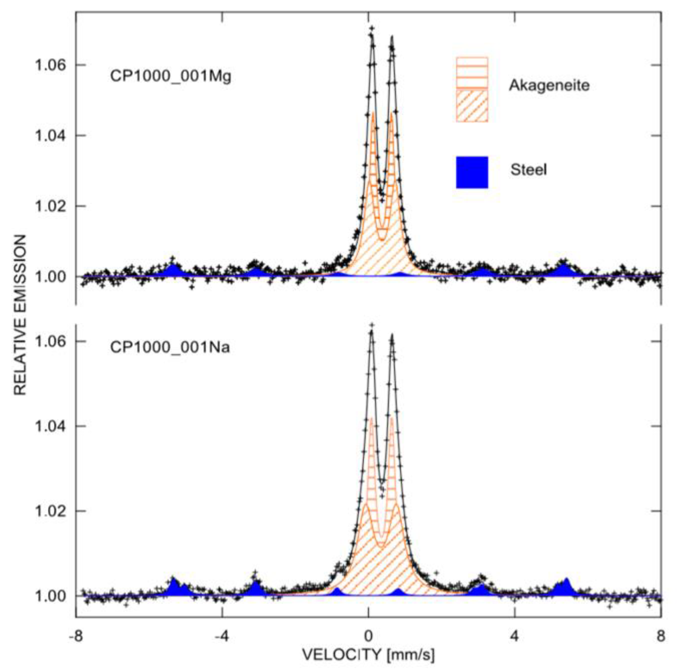 Metals 12 00624 g008
