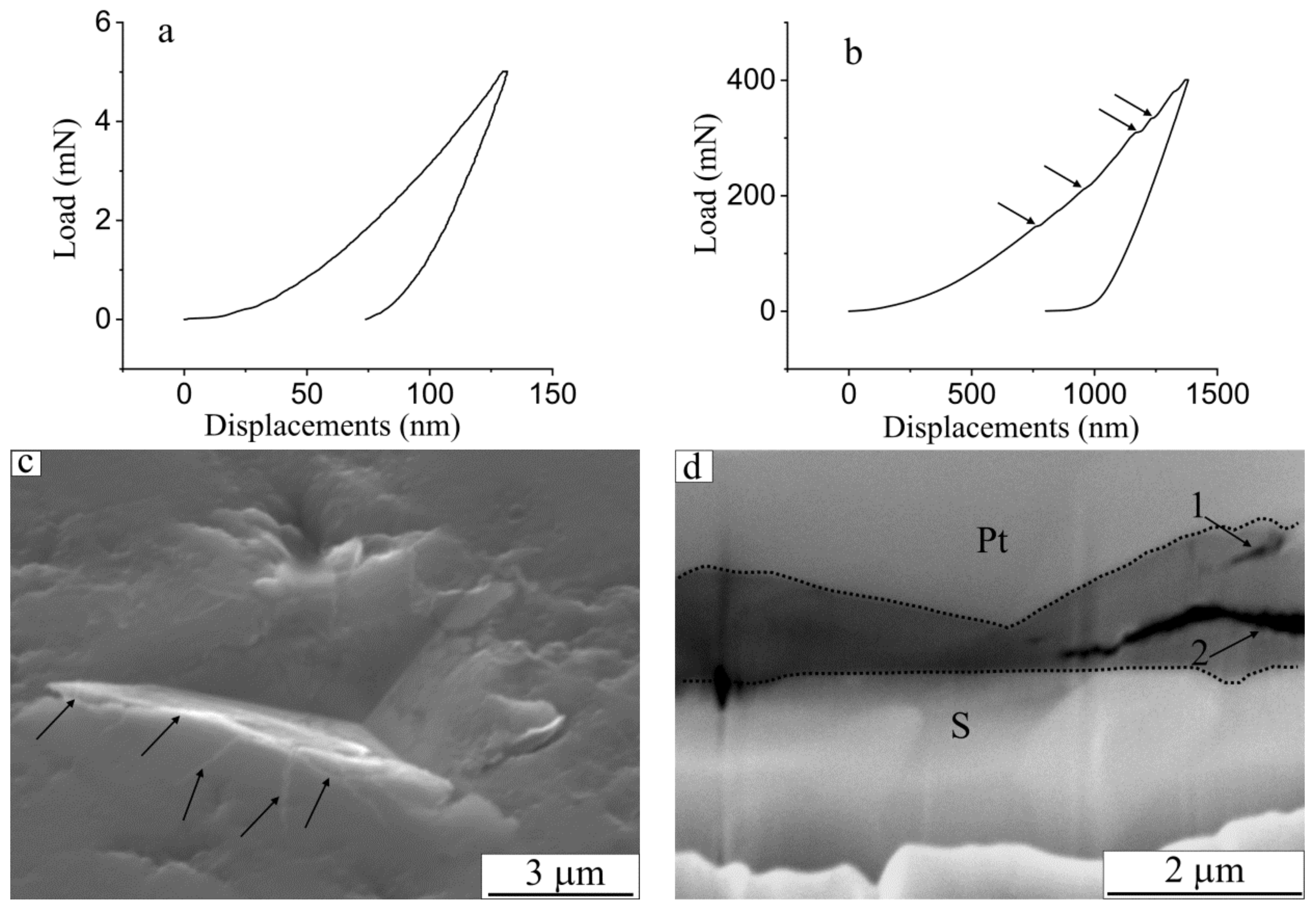 Metals 12 00626 g006