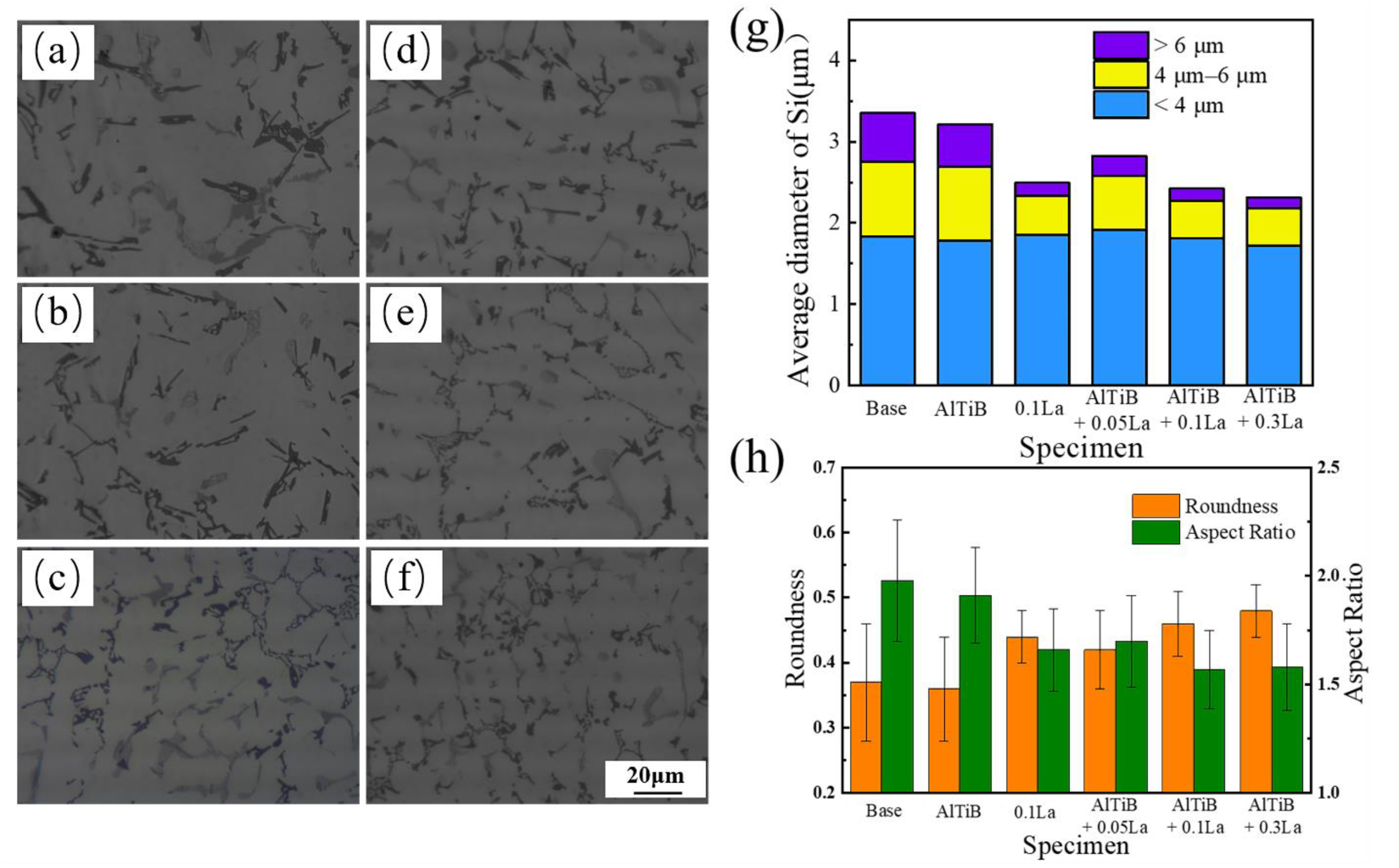 Metals 12 00627 g004