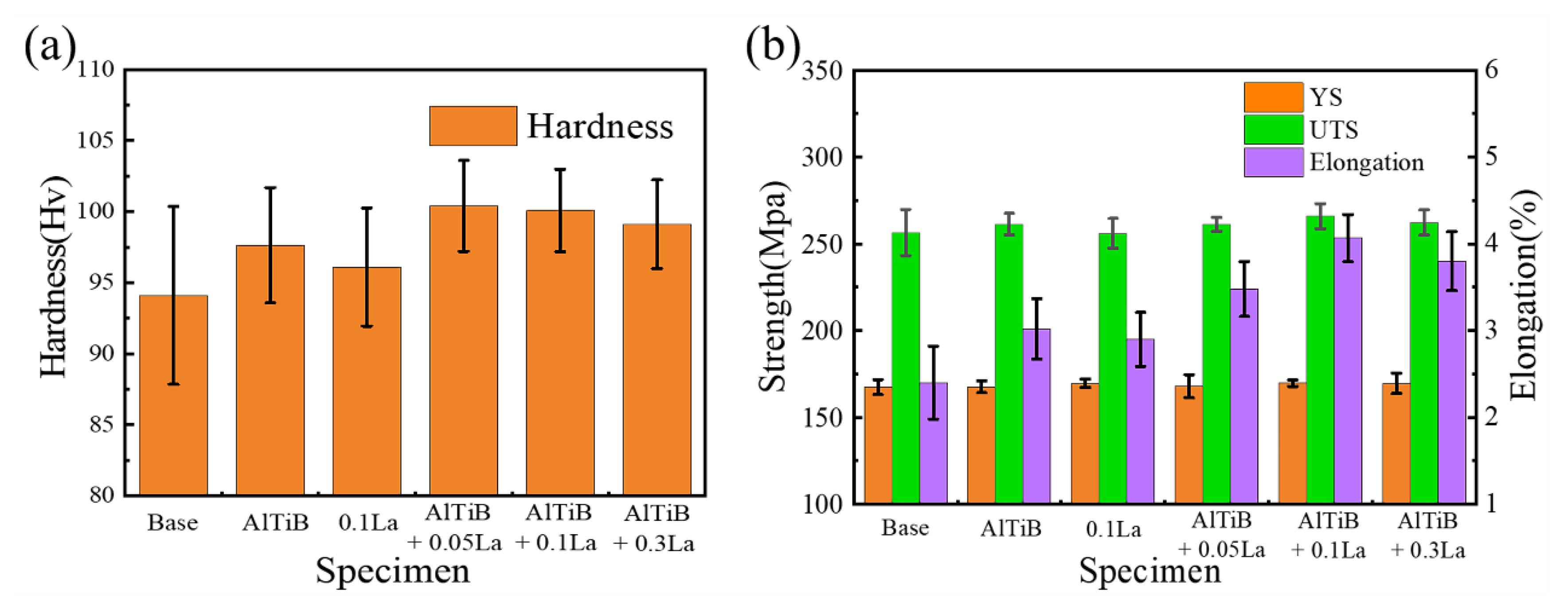 Metals 12 00627 g006
