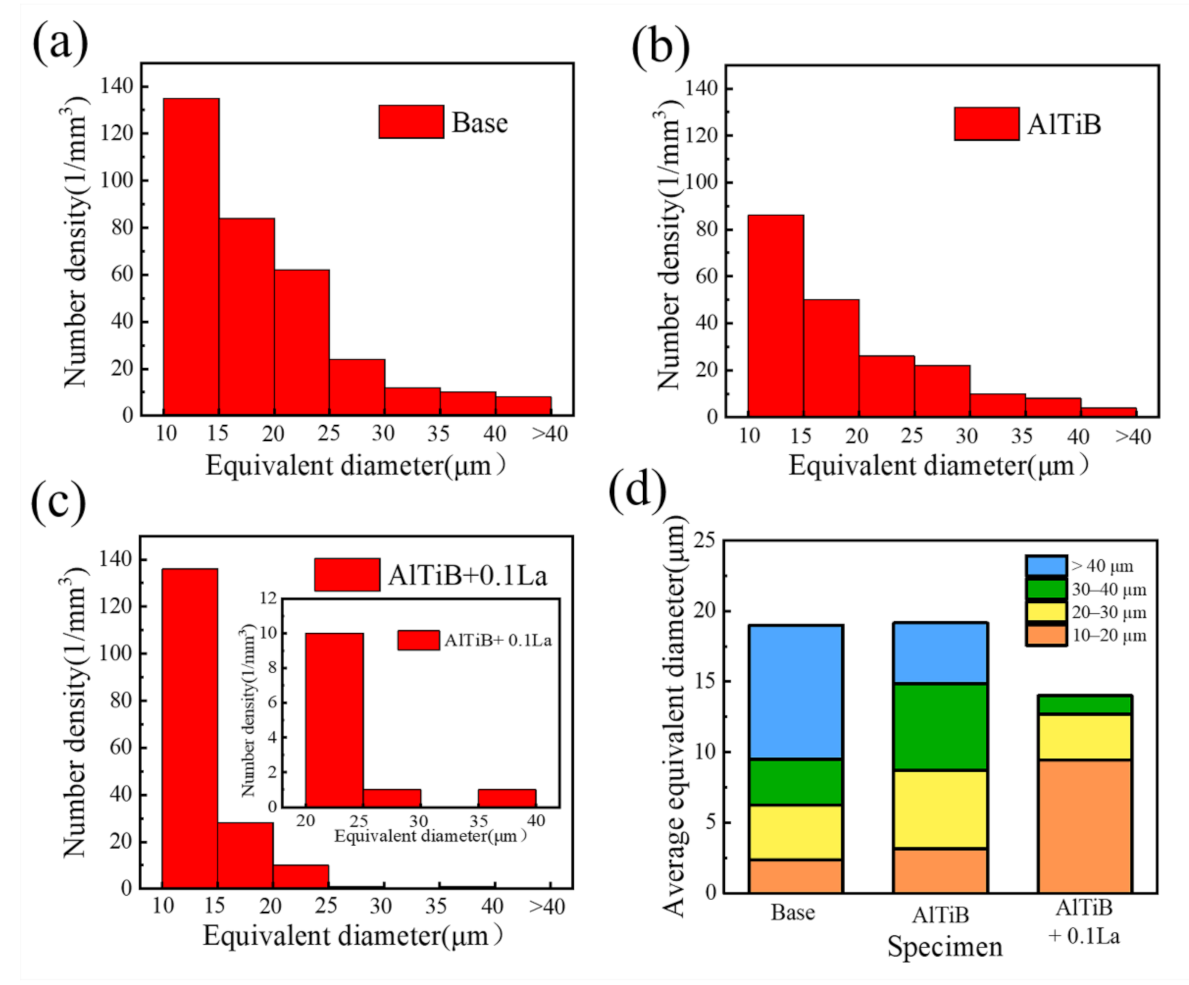 Metals 12 00627 g012