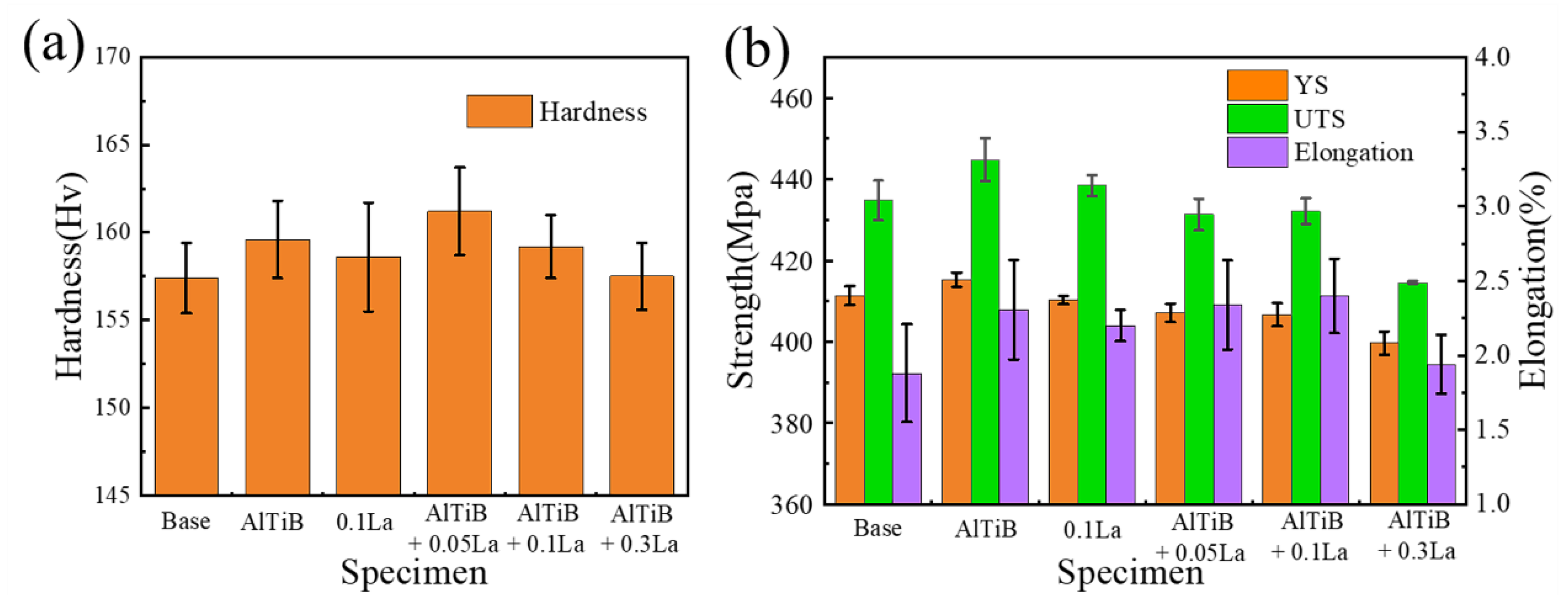 Metals 12 00627 g013