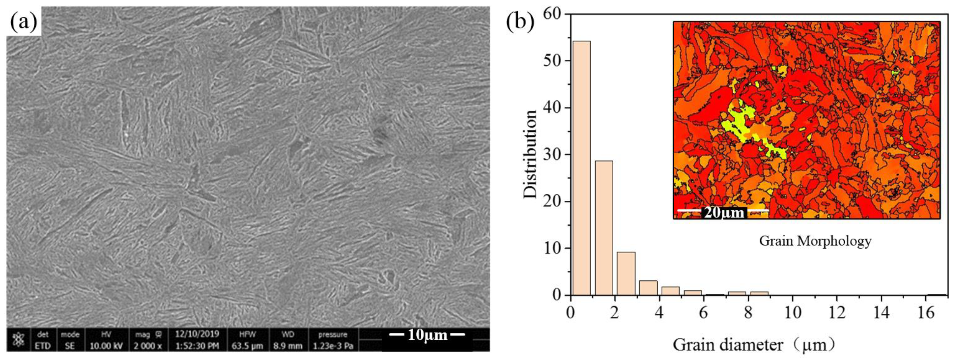 Metals 12 00628 g001