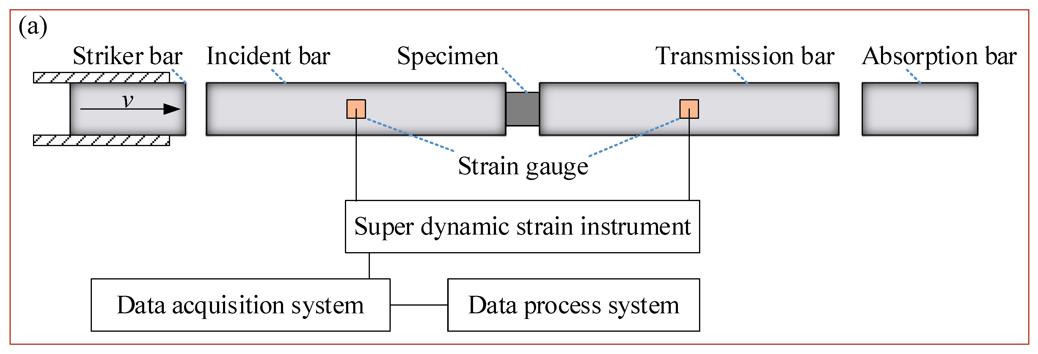 Metals 12 00628 g002a