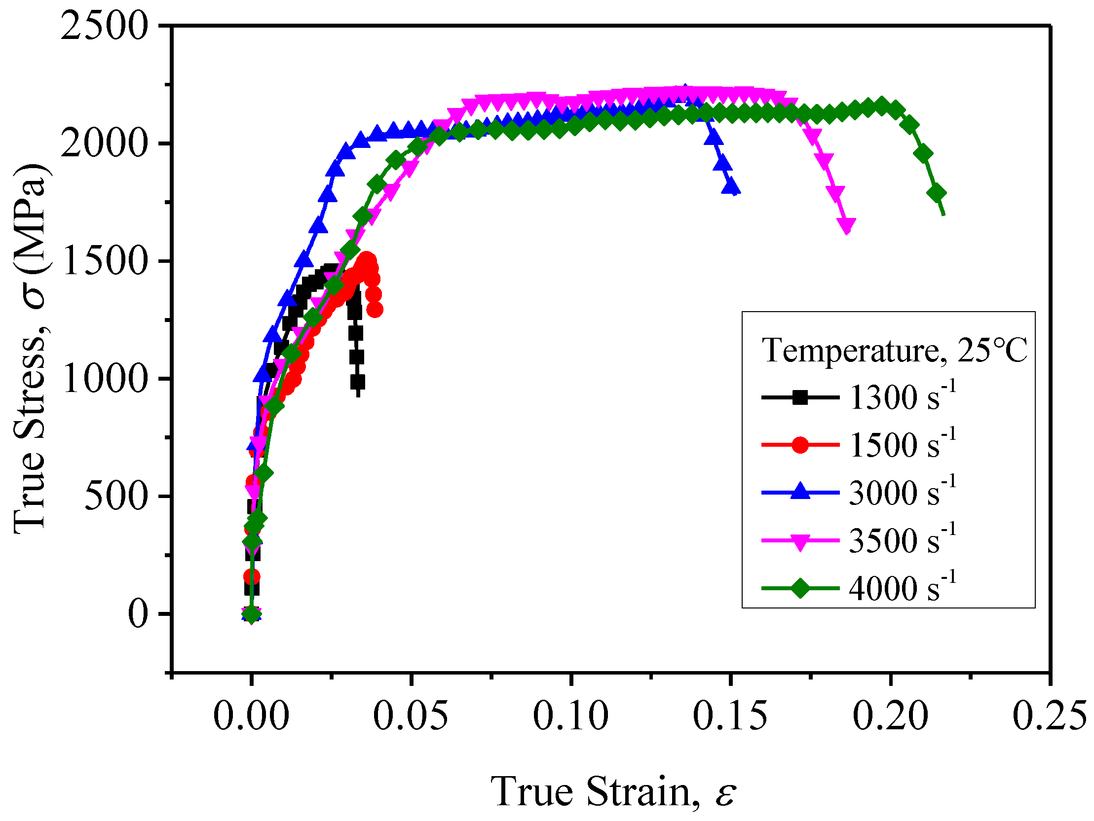 Metals 12 00628 g006