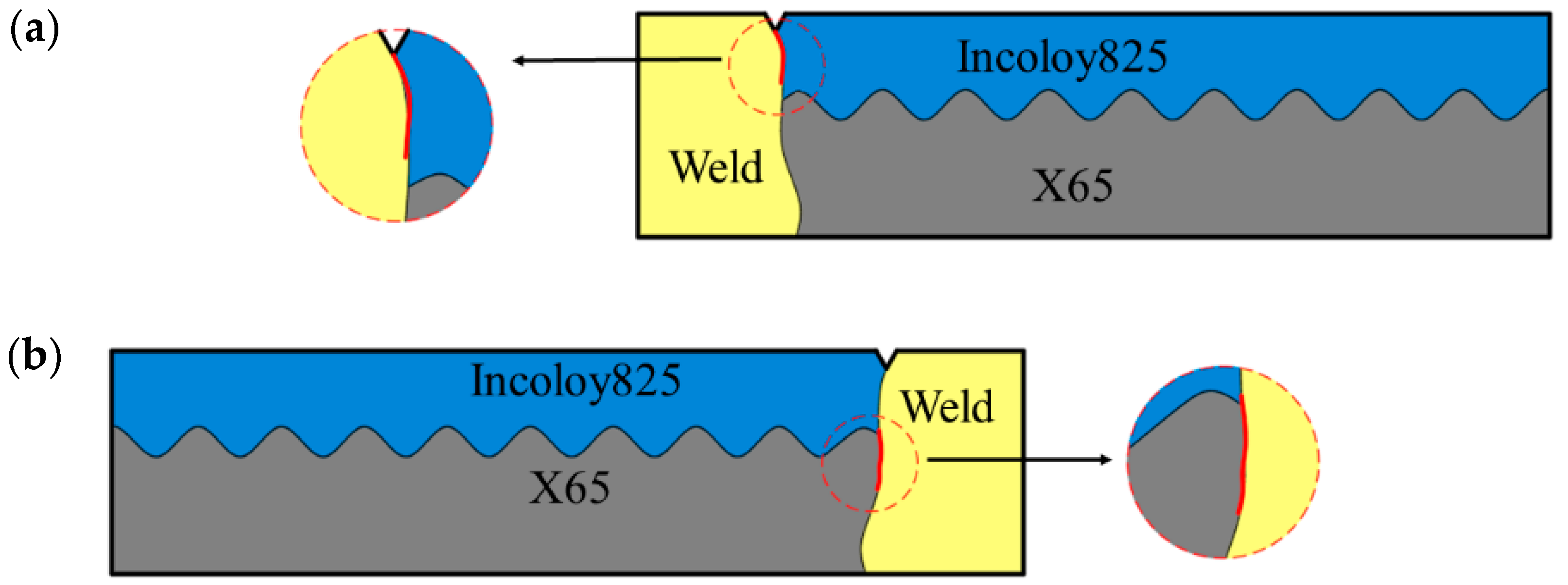 Metals 12 00632 g006