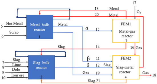 Metals 12 00638 g001