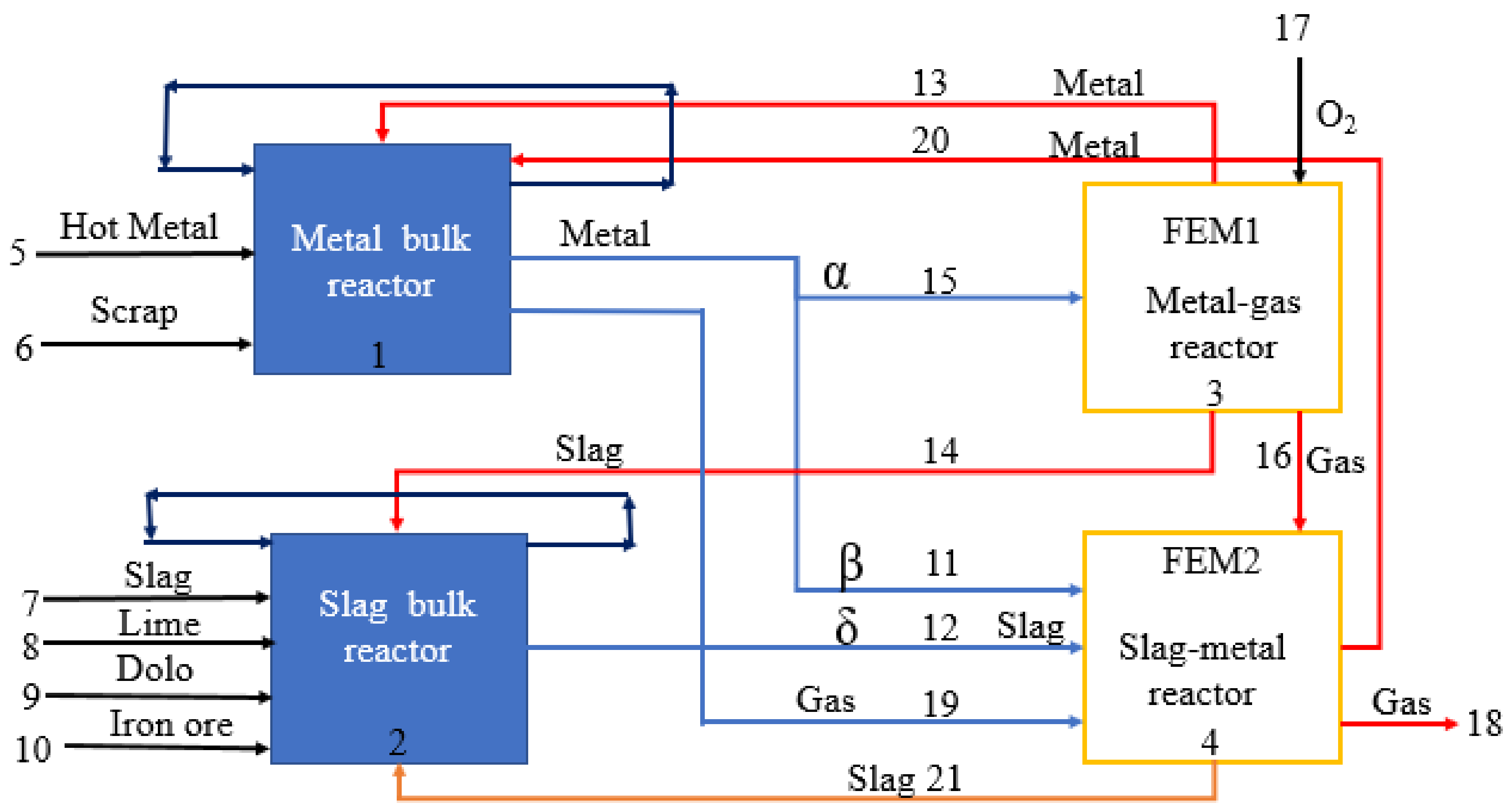 Metals 12 00638 g001