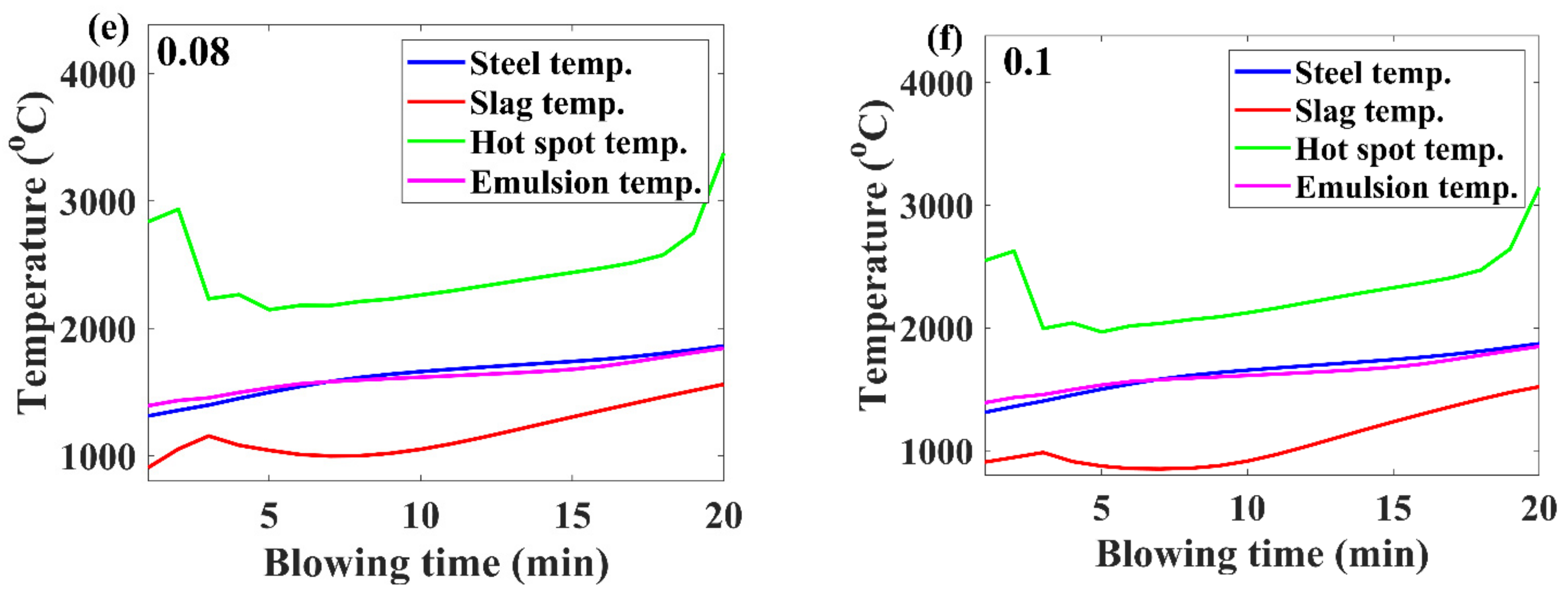 Metals 12 00638 g003b