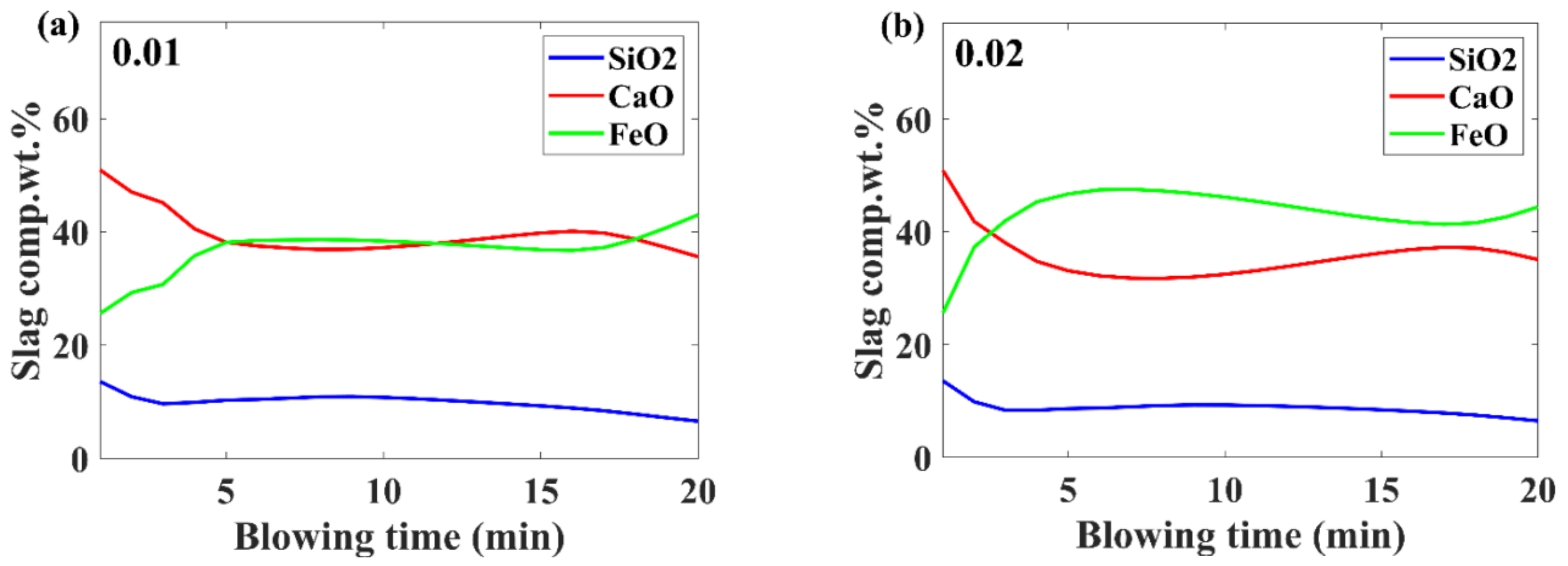 Metals 12 00638 g004a