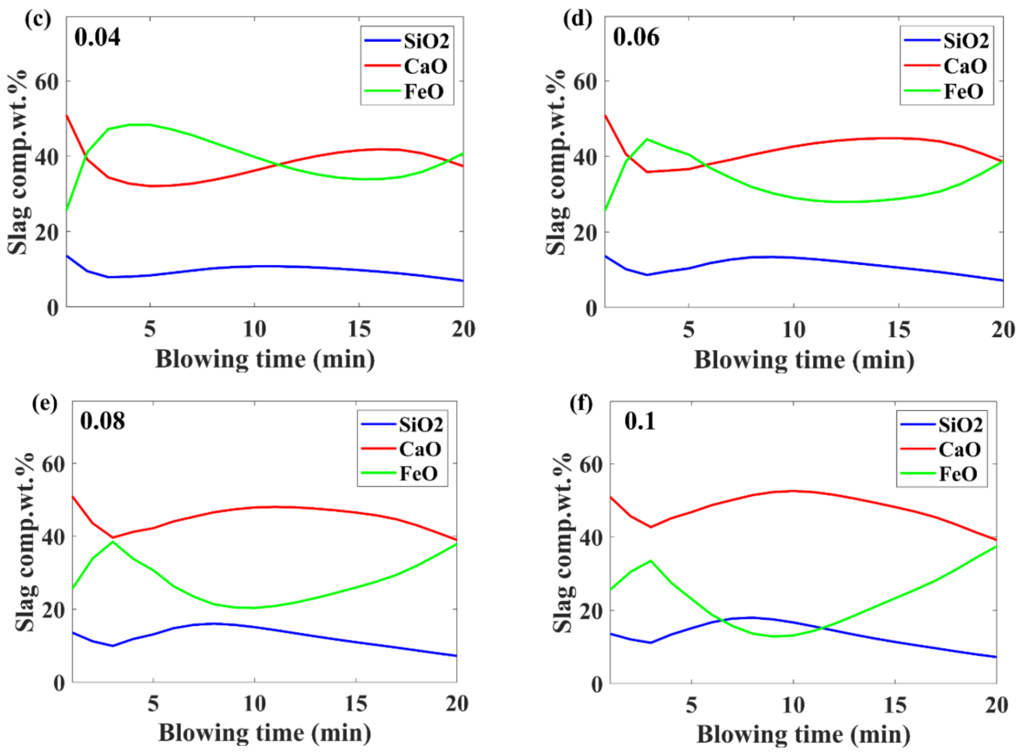 Metals 12 00638 g004b