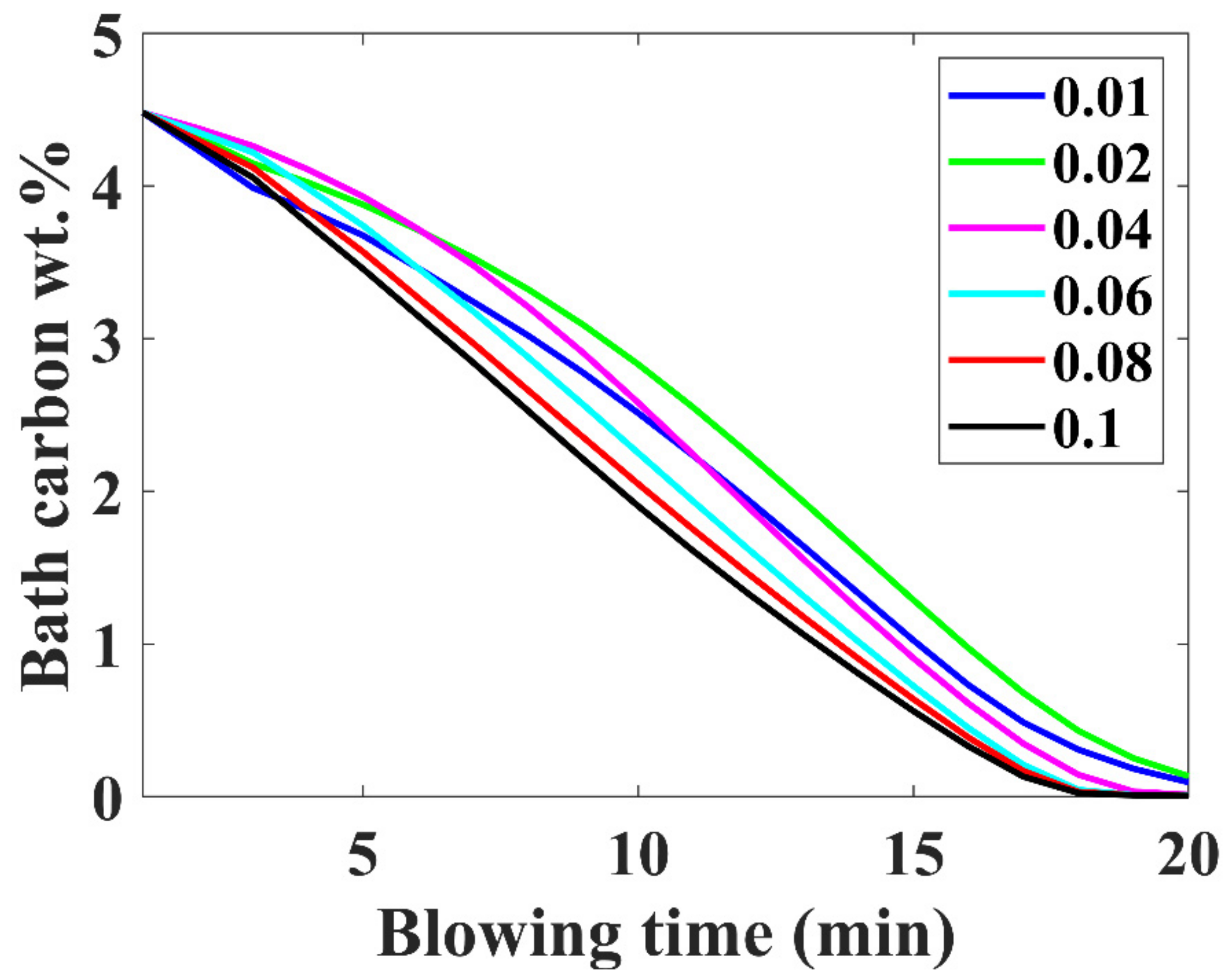 Metals 12 00638 g006