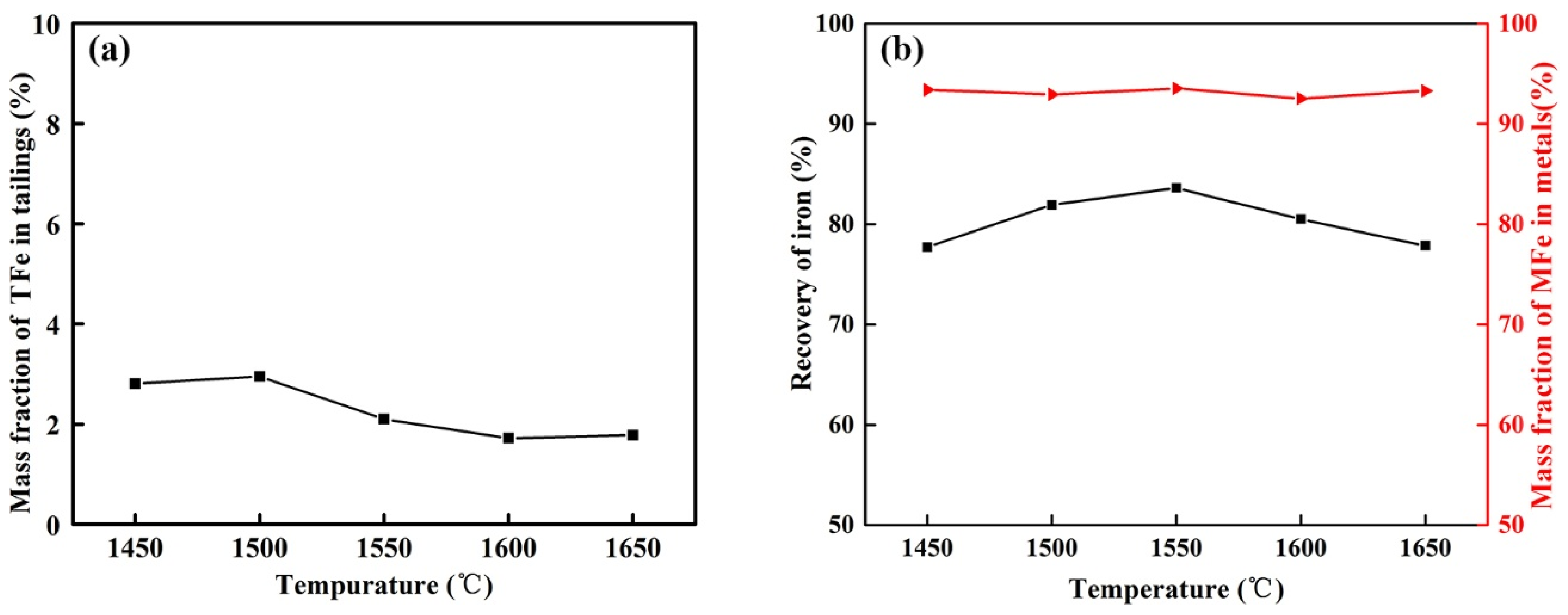 Metals 12 00639 g005