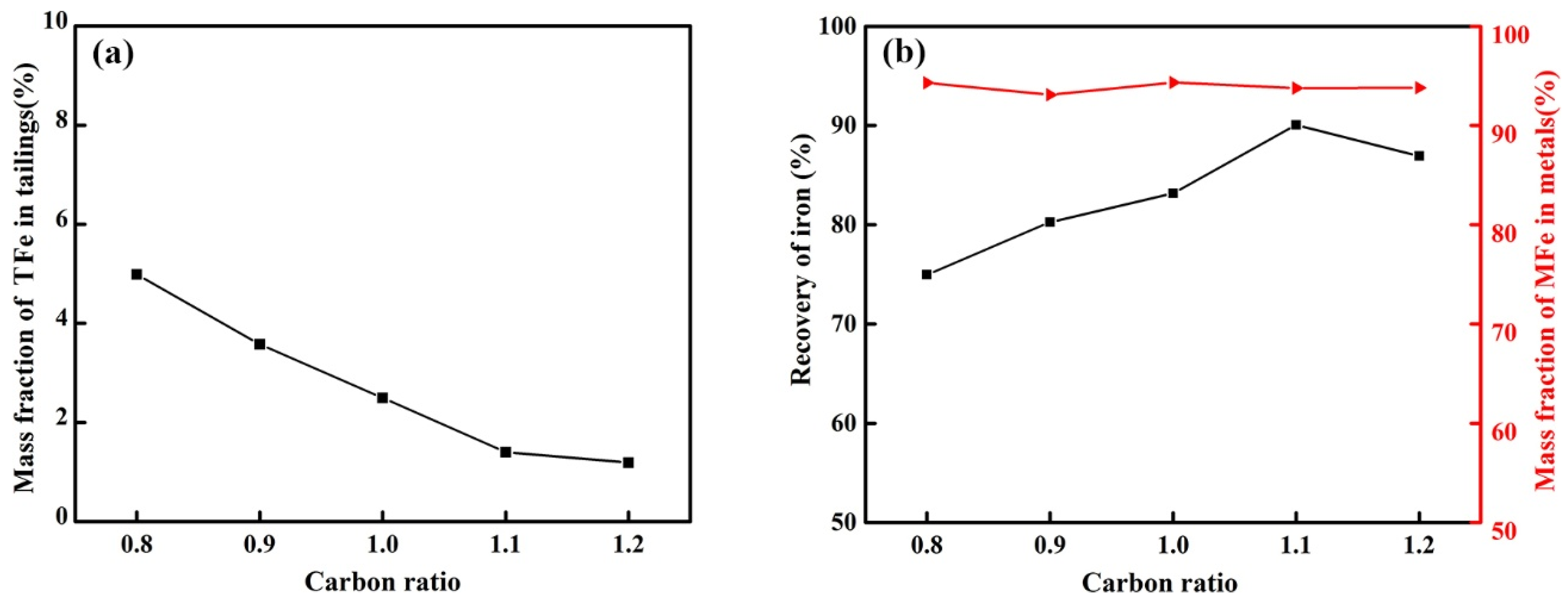 Metals 12 00639 g007