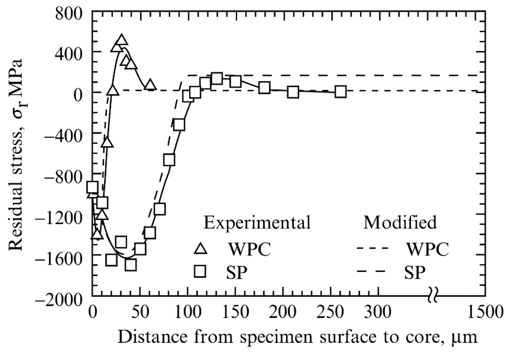Metals 12 00642 g014 Metals 12 00642 g014