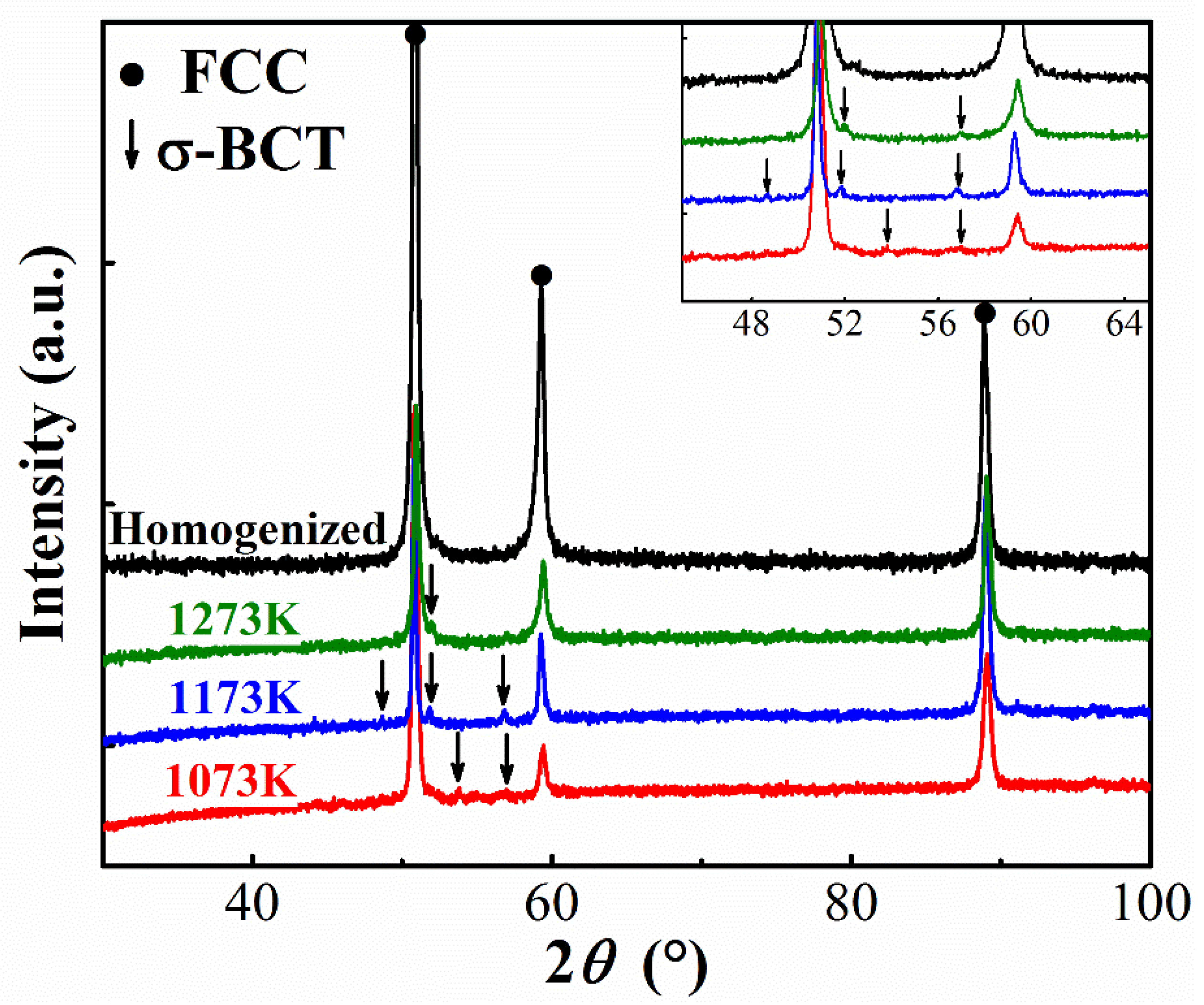 Metals 12 00643 g001