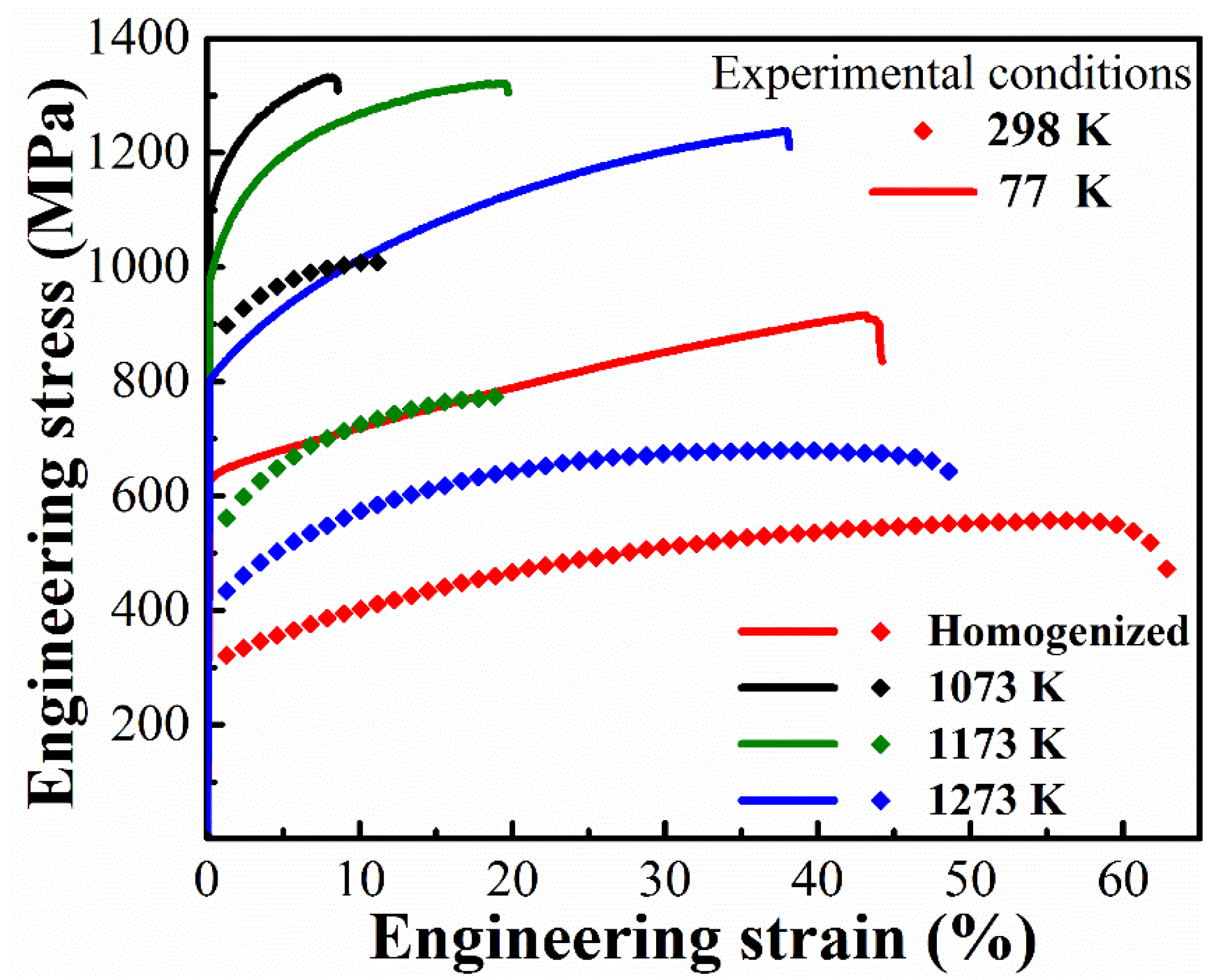 Metals 12 00643 g004