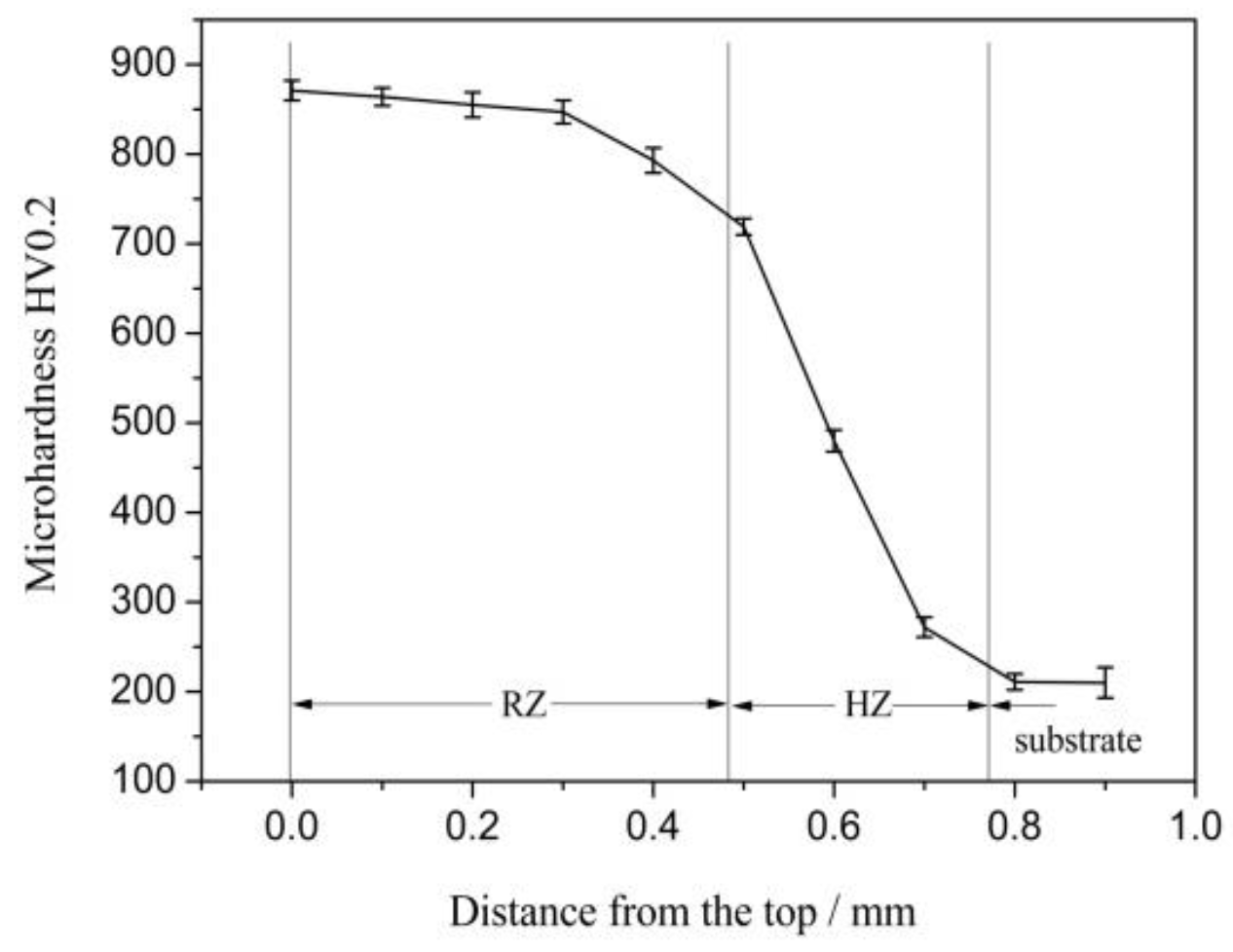 Metals 12 00644 g006