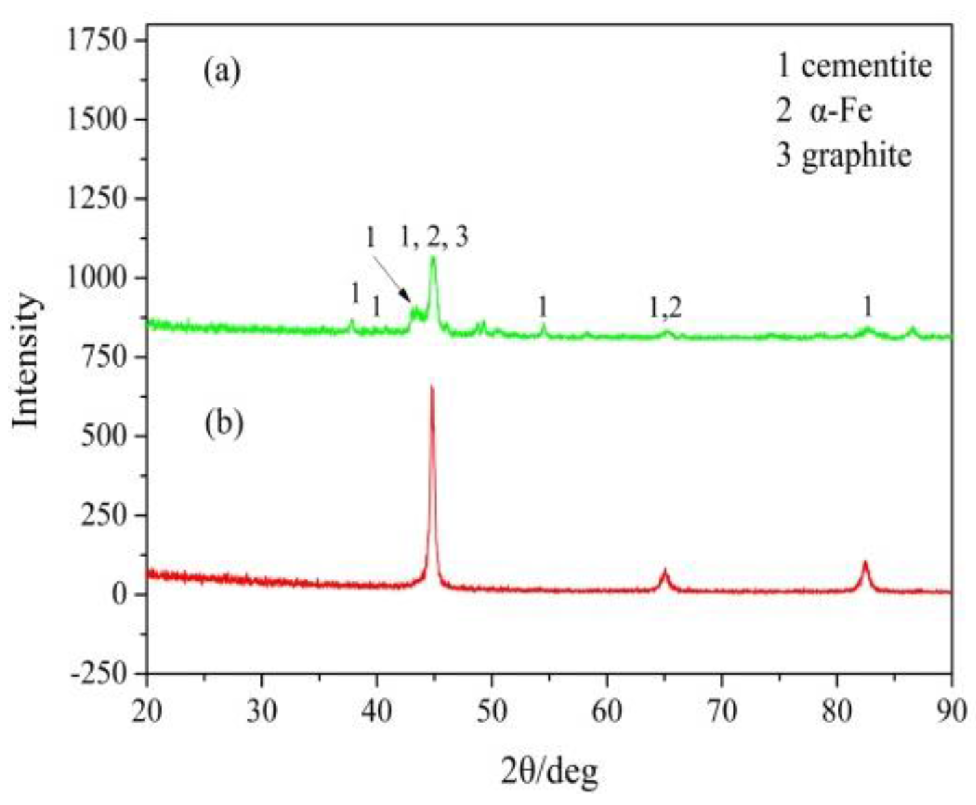 Metals 12 00644 g007