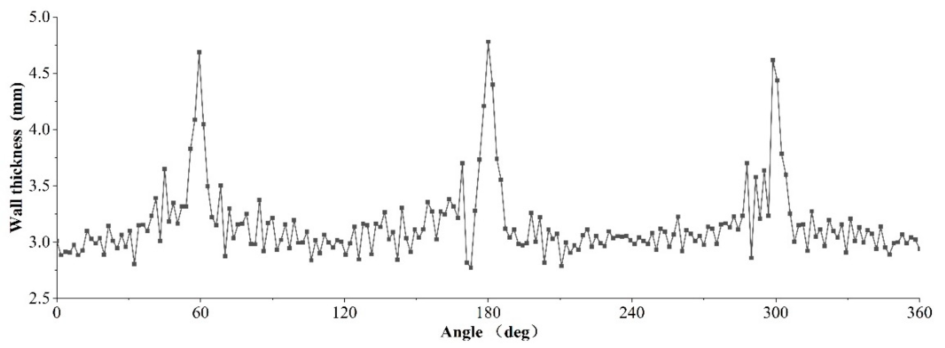 Metals 12 00647 g013