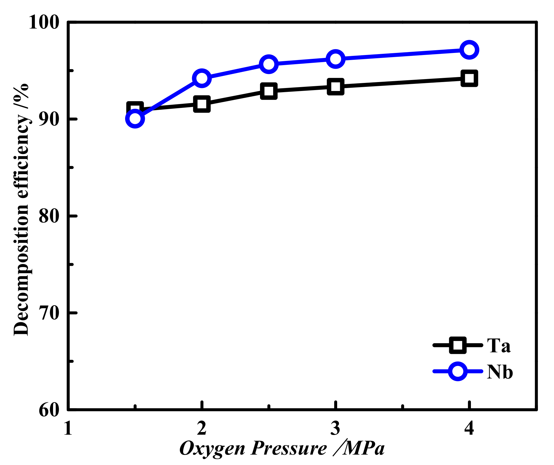 Metals 12 00648 g005