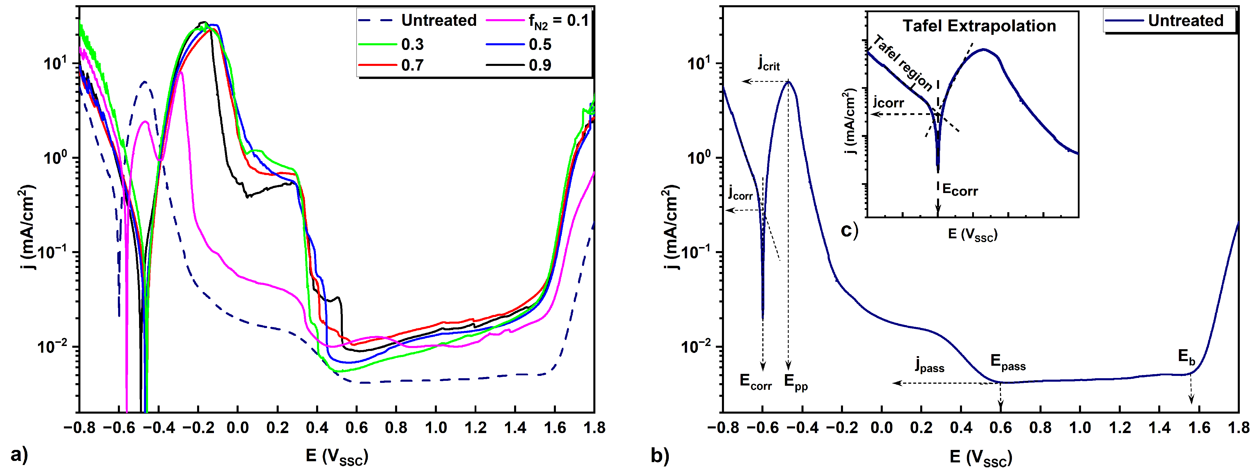 Metals 12 00649 g005