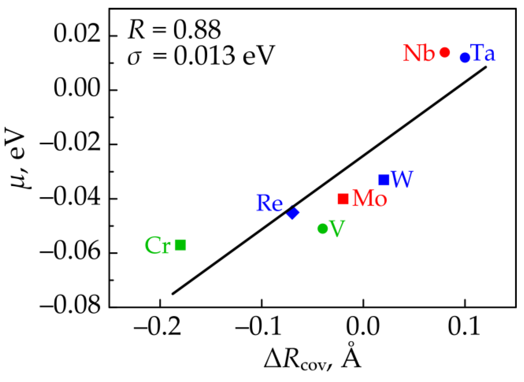 Metals 12 00650 g004