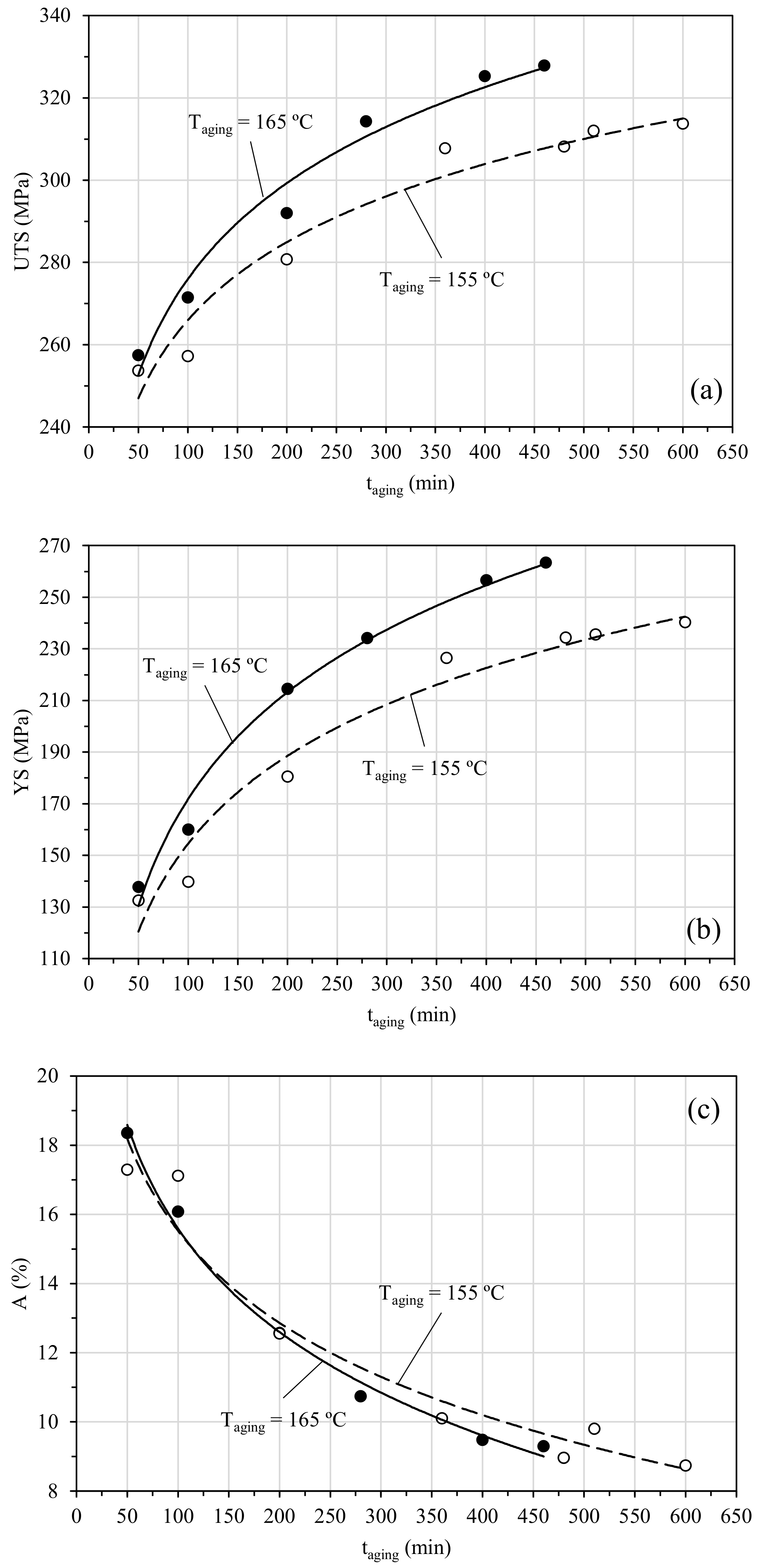 Metals 12 00656 g013