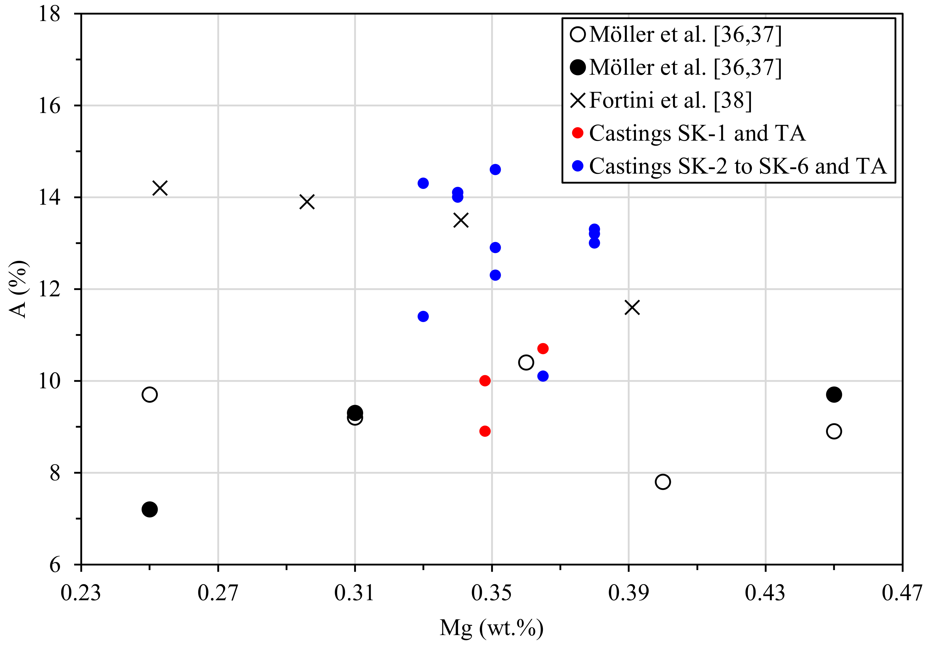 Metals 12 00656 g016