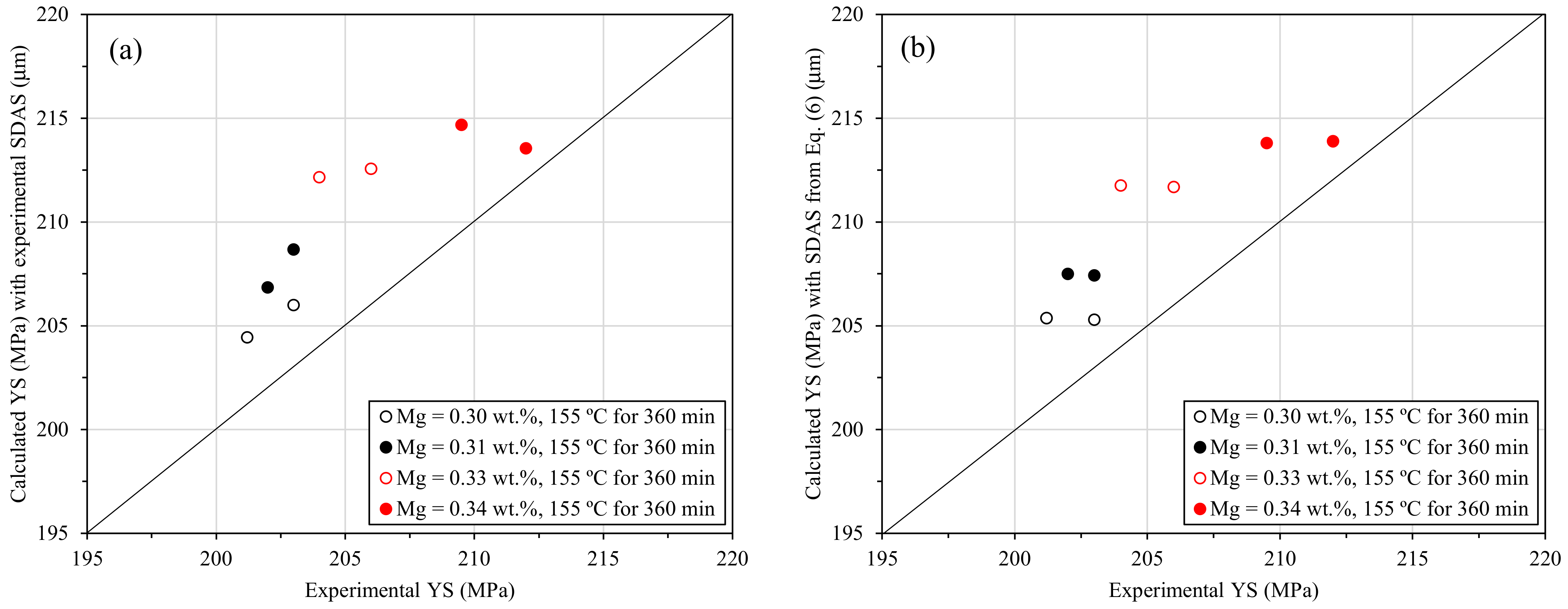 Metals 12 00656 g022
