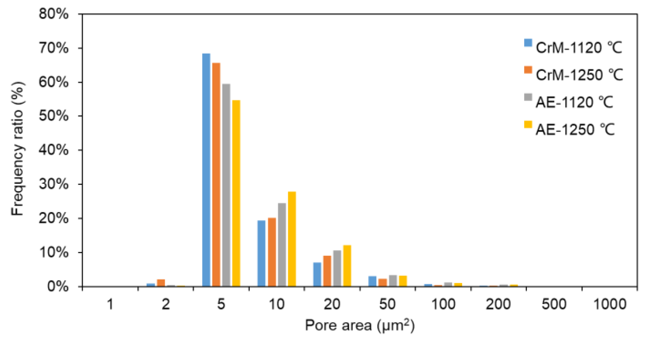 Metals 12 00659 g003