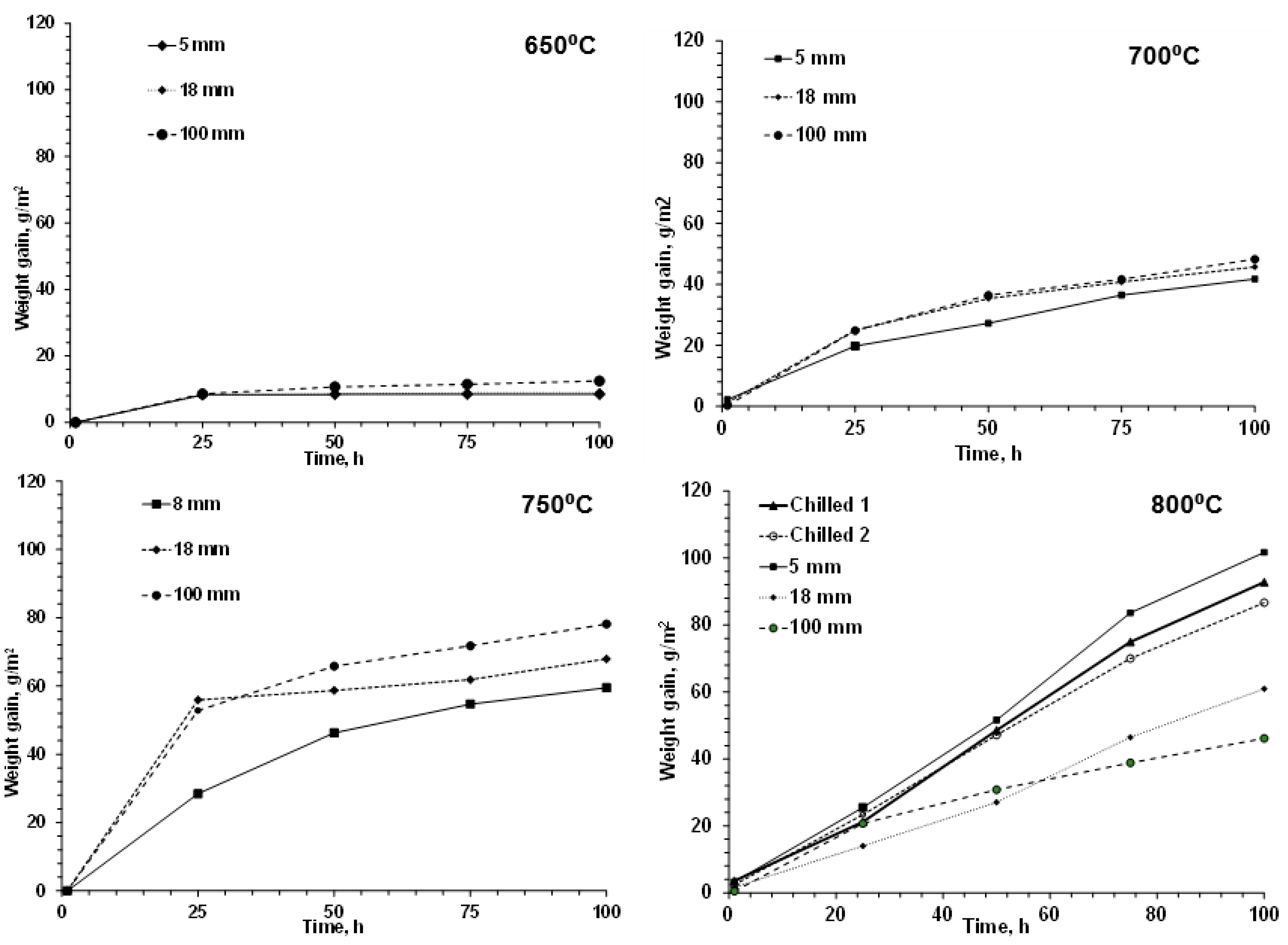 Metals 12 00661 g004