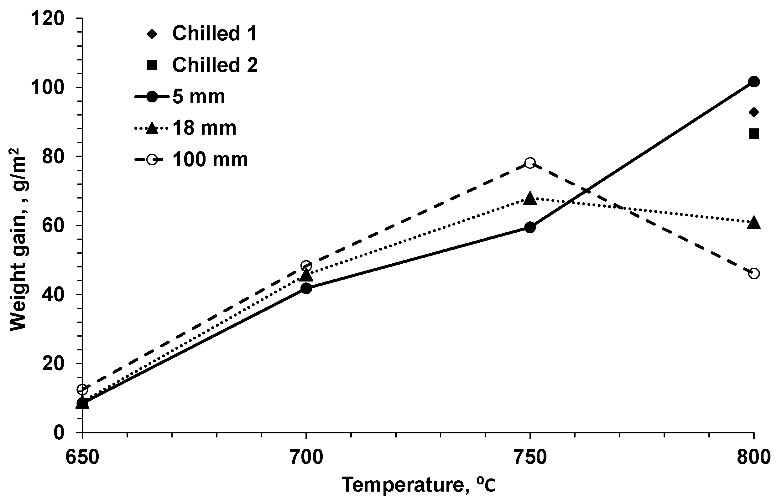 Metals 12 00661 g005