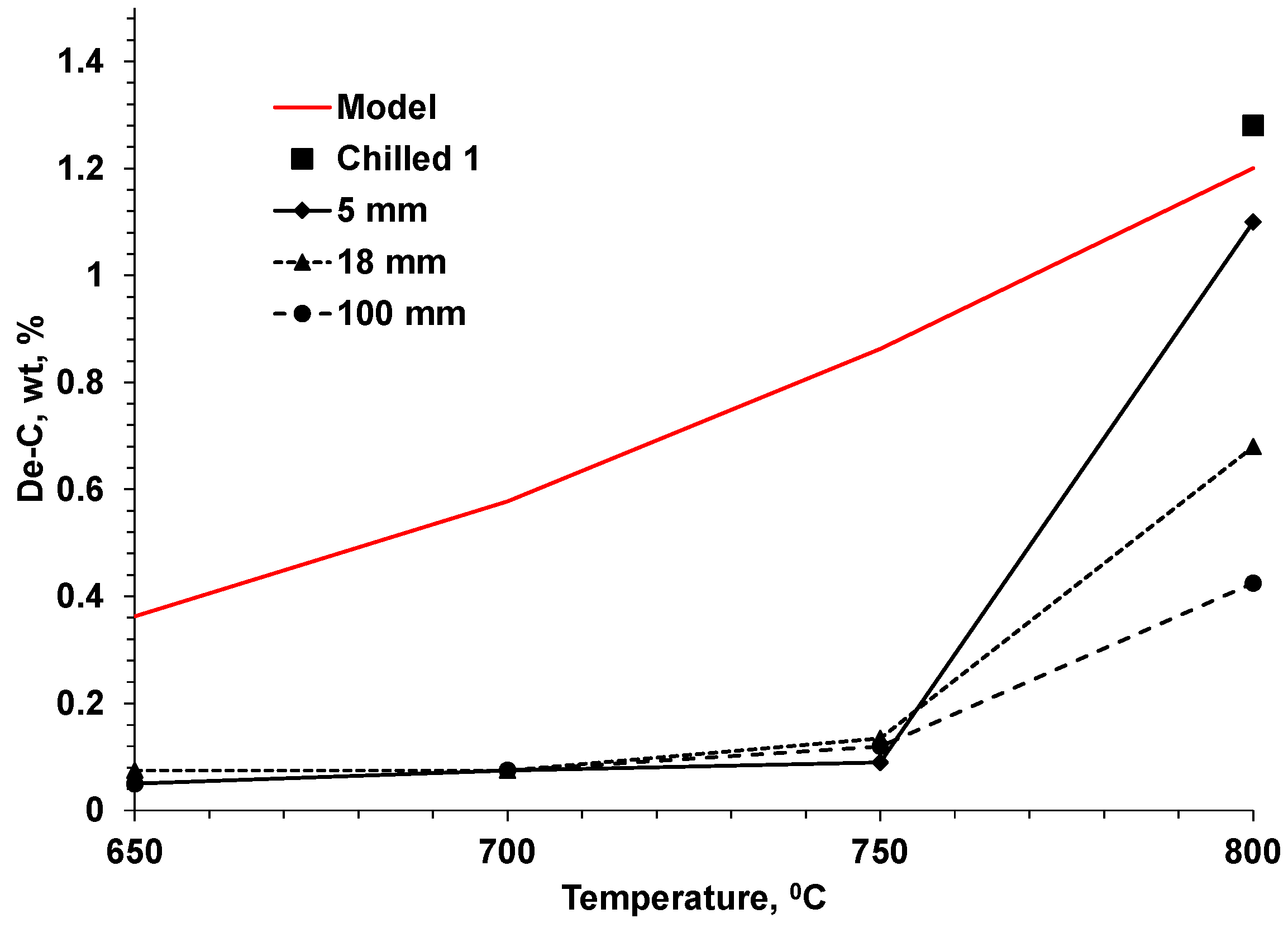 Metals 12 00661 g006