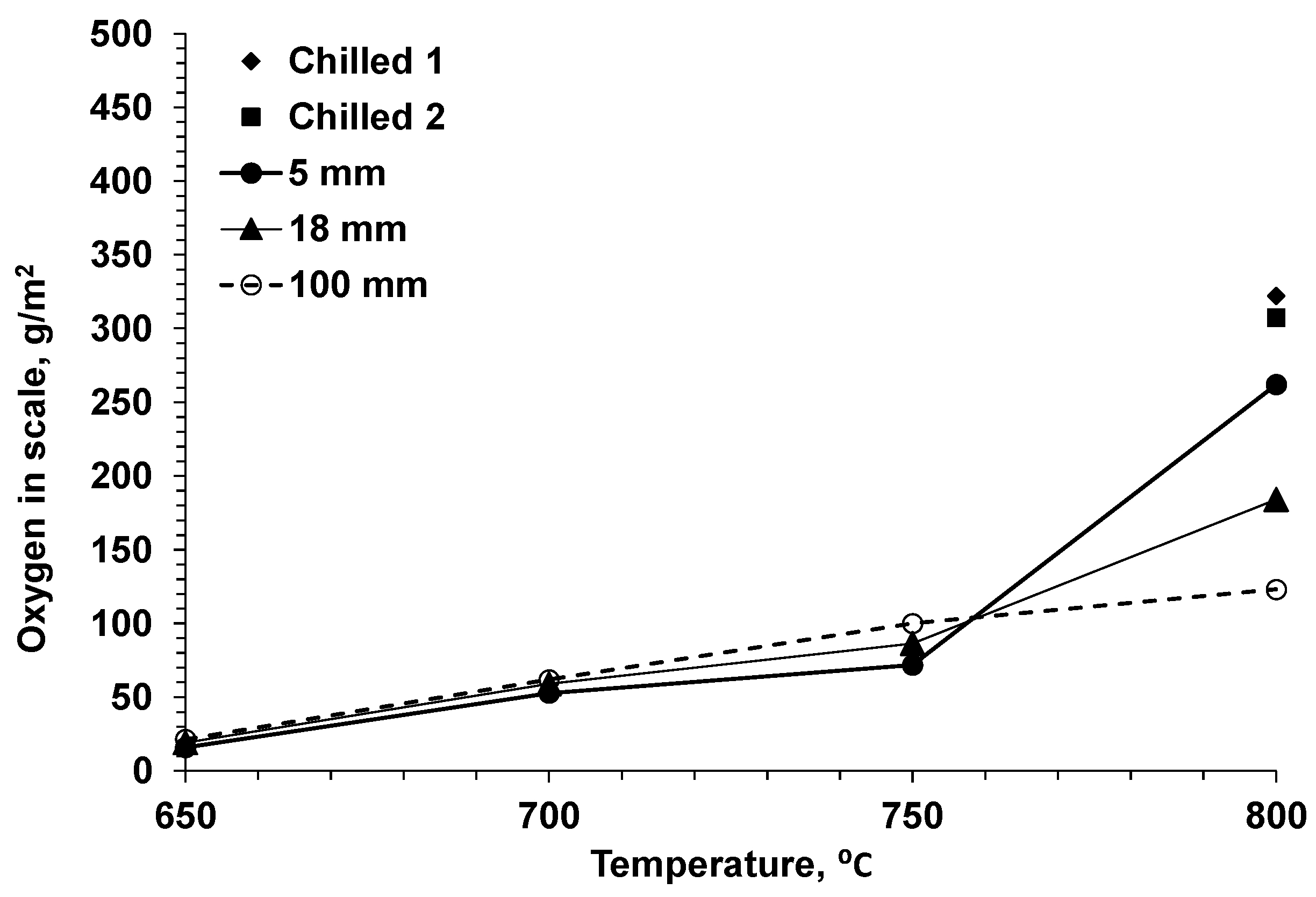 Metals 12 00661 g007